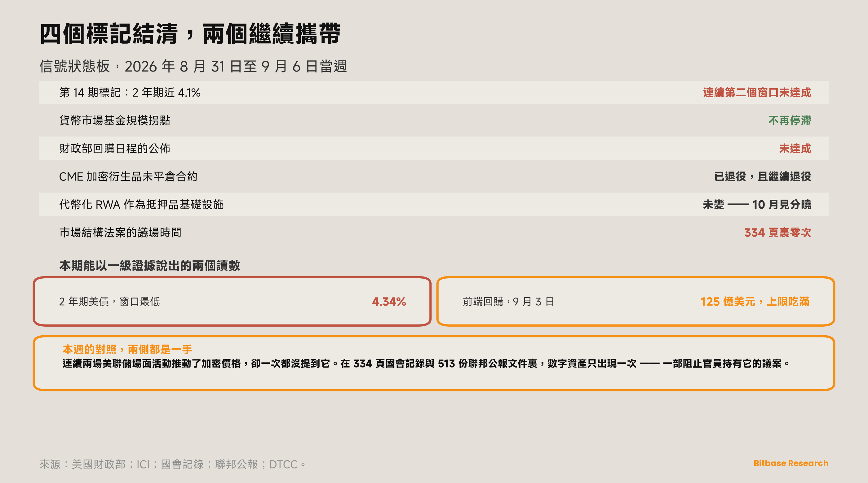 市場觀點 · 第二十期-bitbase-1037
