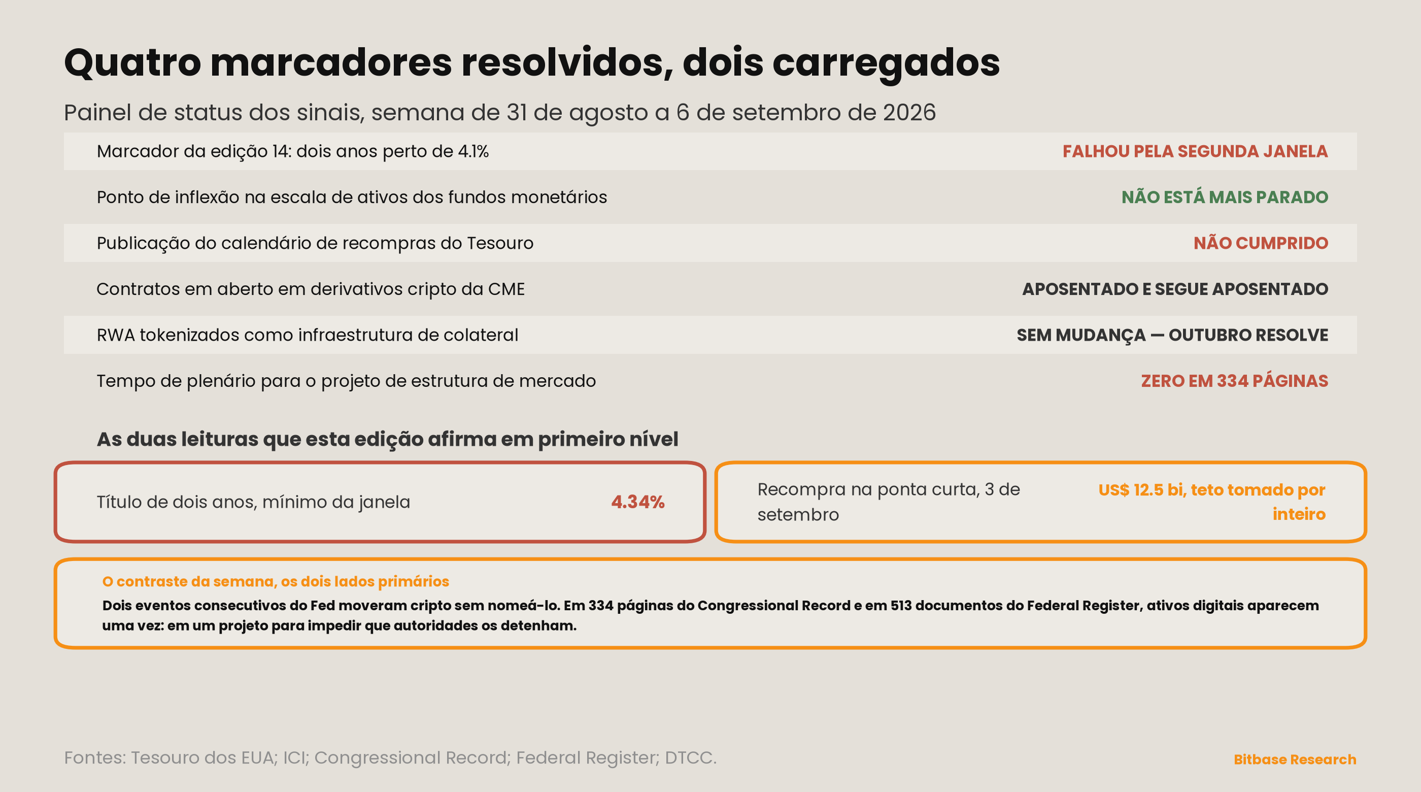Market Insights | Edição 20-bitbase-8556