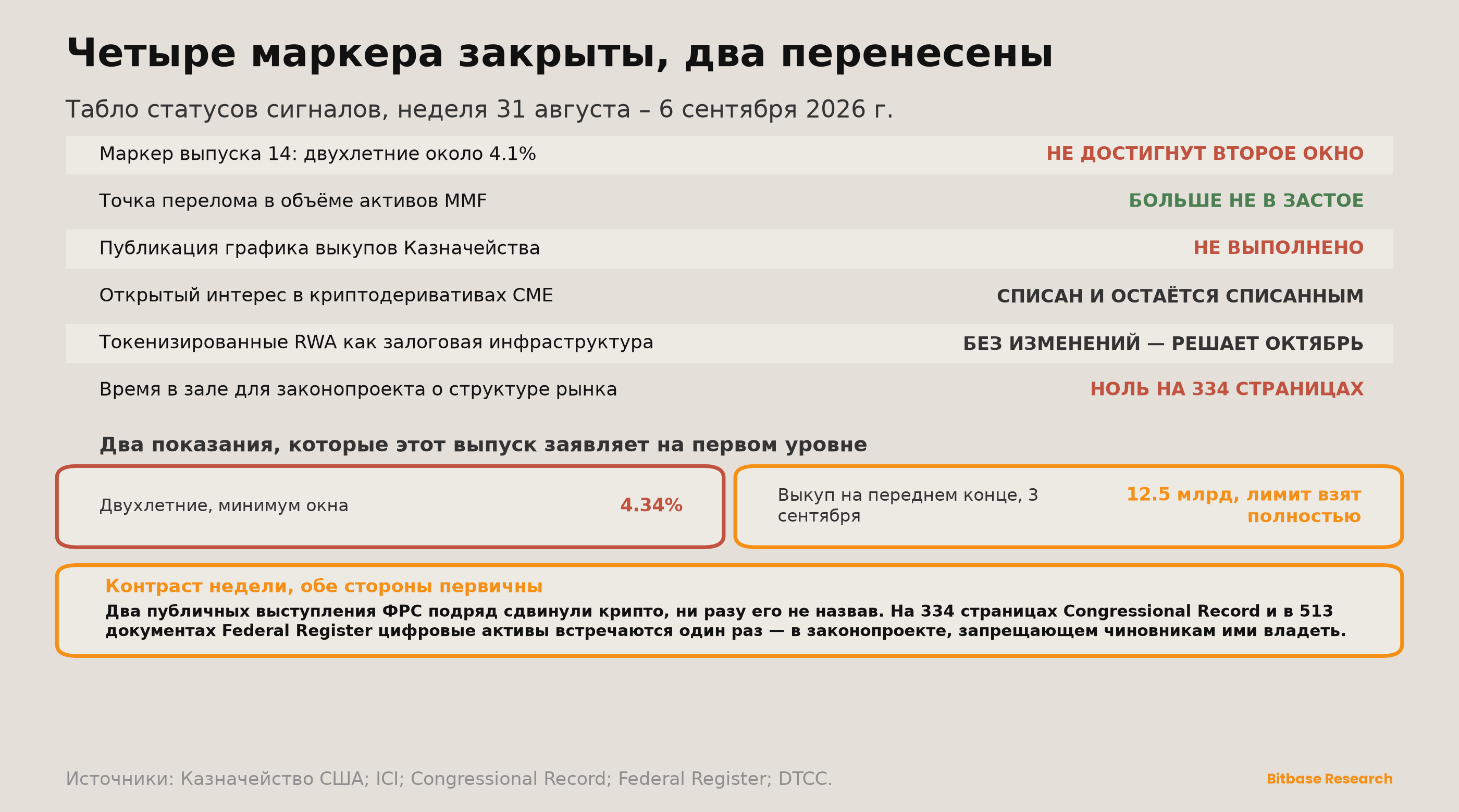 Market Insights | Выпуск 20-bitbase-1783
