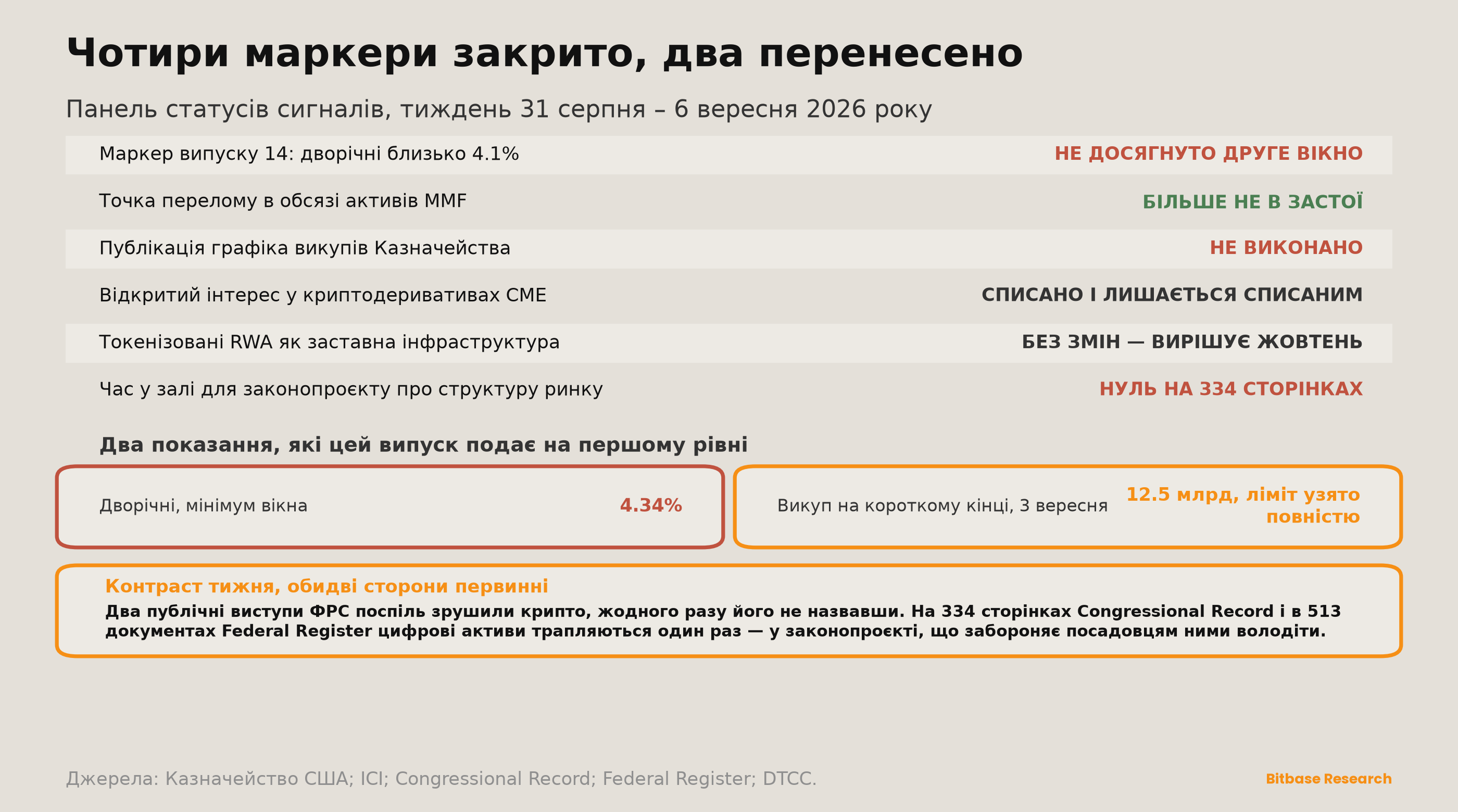 Market Insights | Випуск 20-bitbase-3752