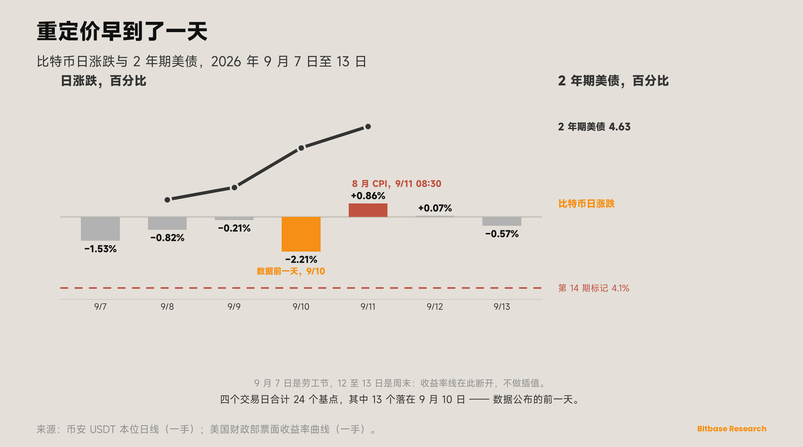 市场观点 · 第二十一期-bitbase-6615