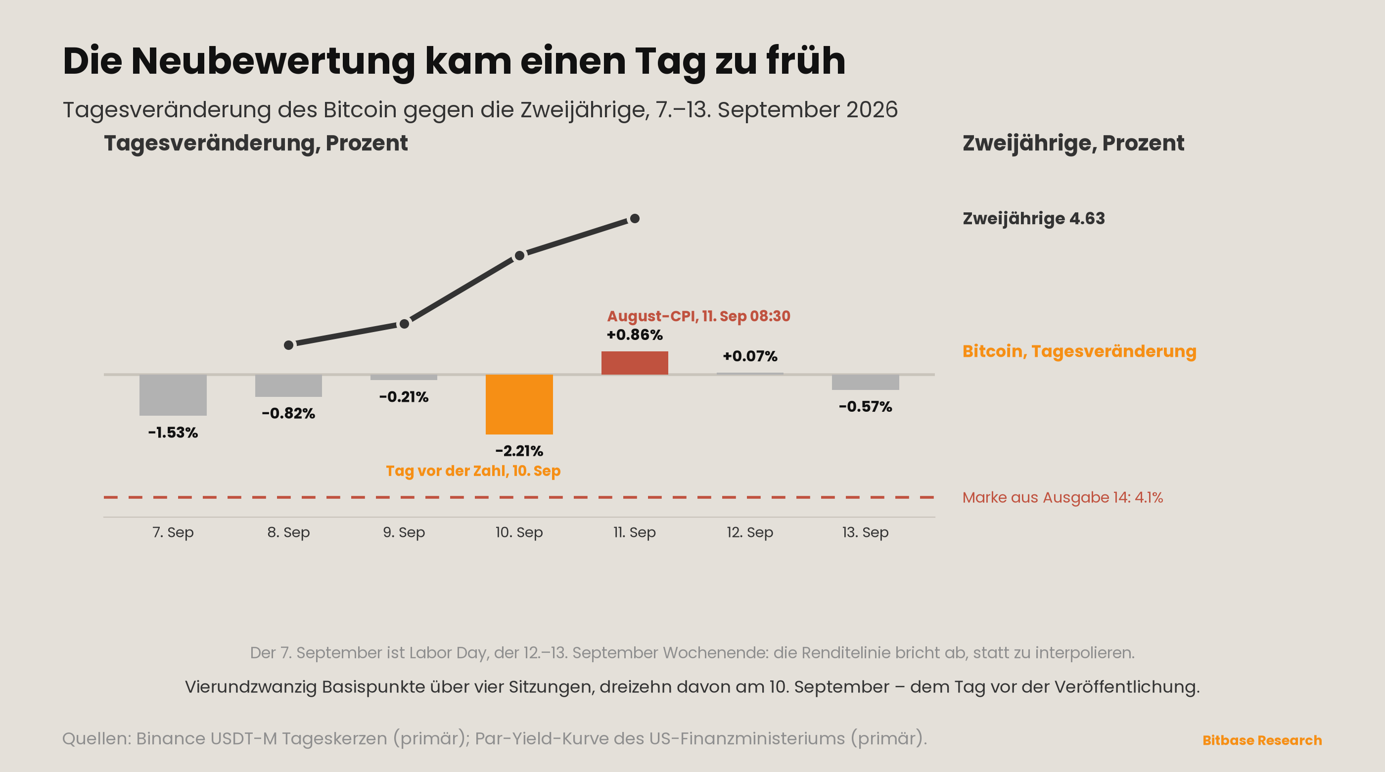 Market Insights | Ausgabe 21-bitbase-1963