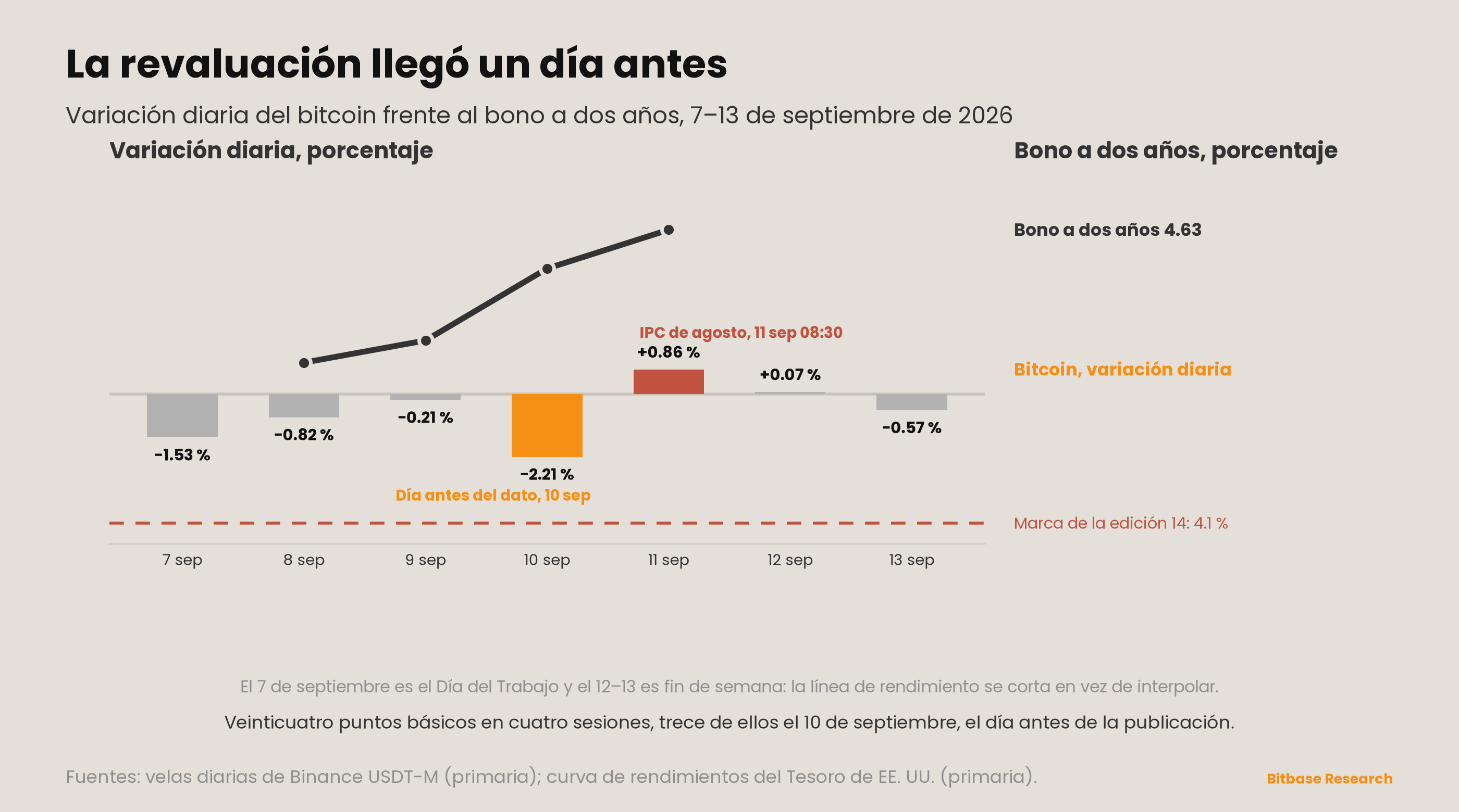 Market Insights | Edición 21-bitbase-5072