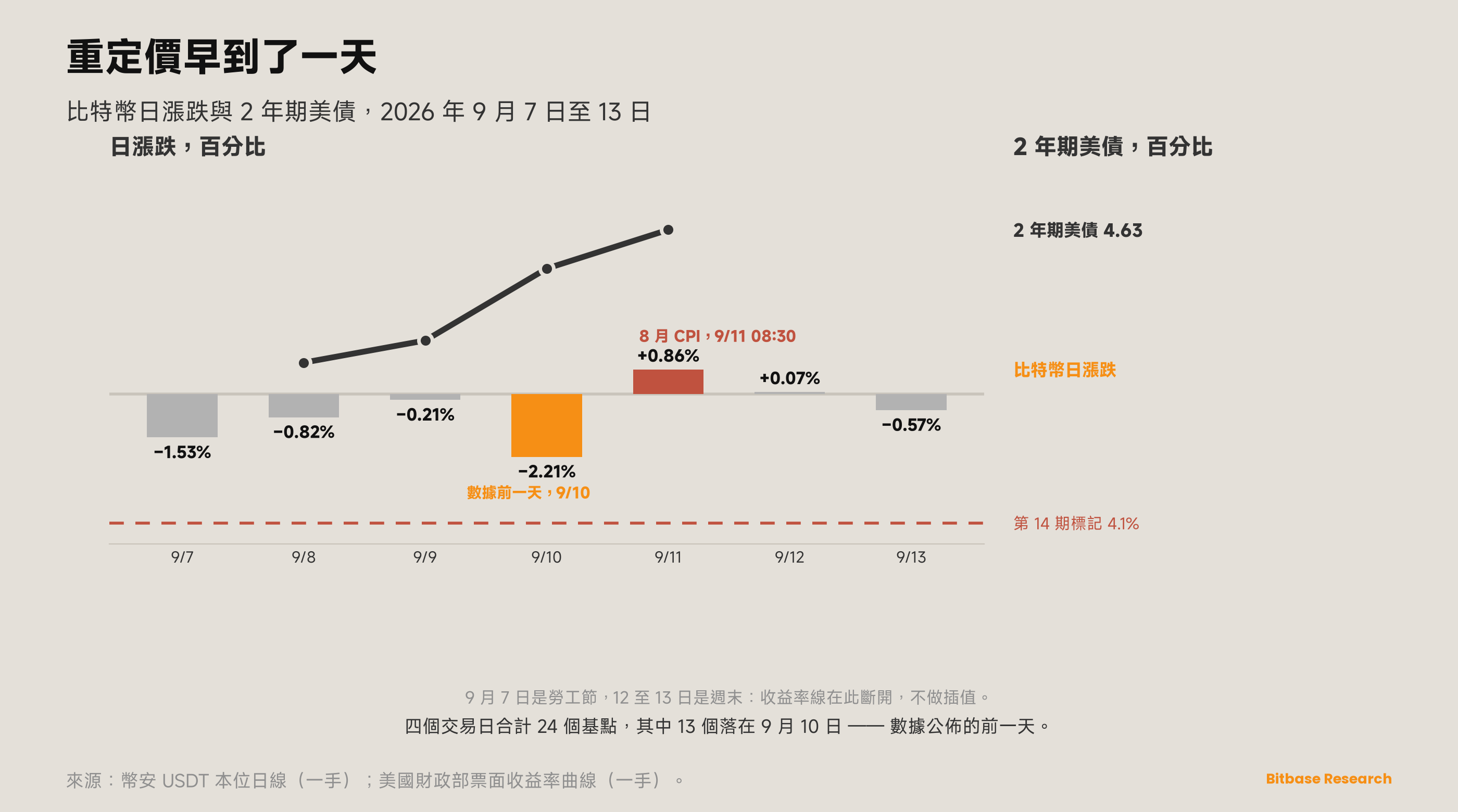 市場觀點 · 第二十一期-bitbase-1072