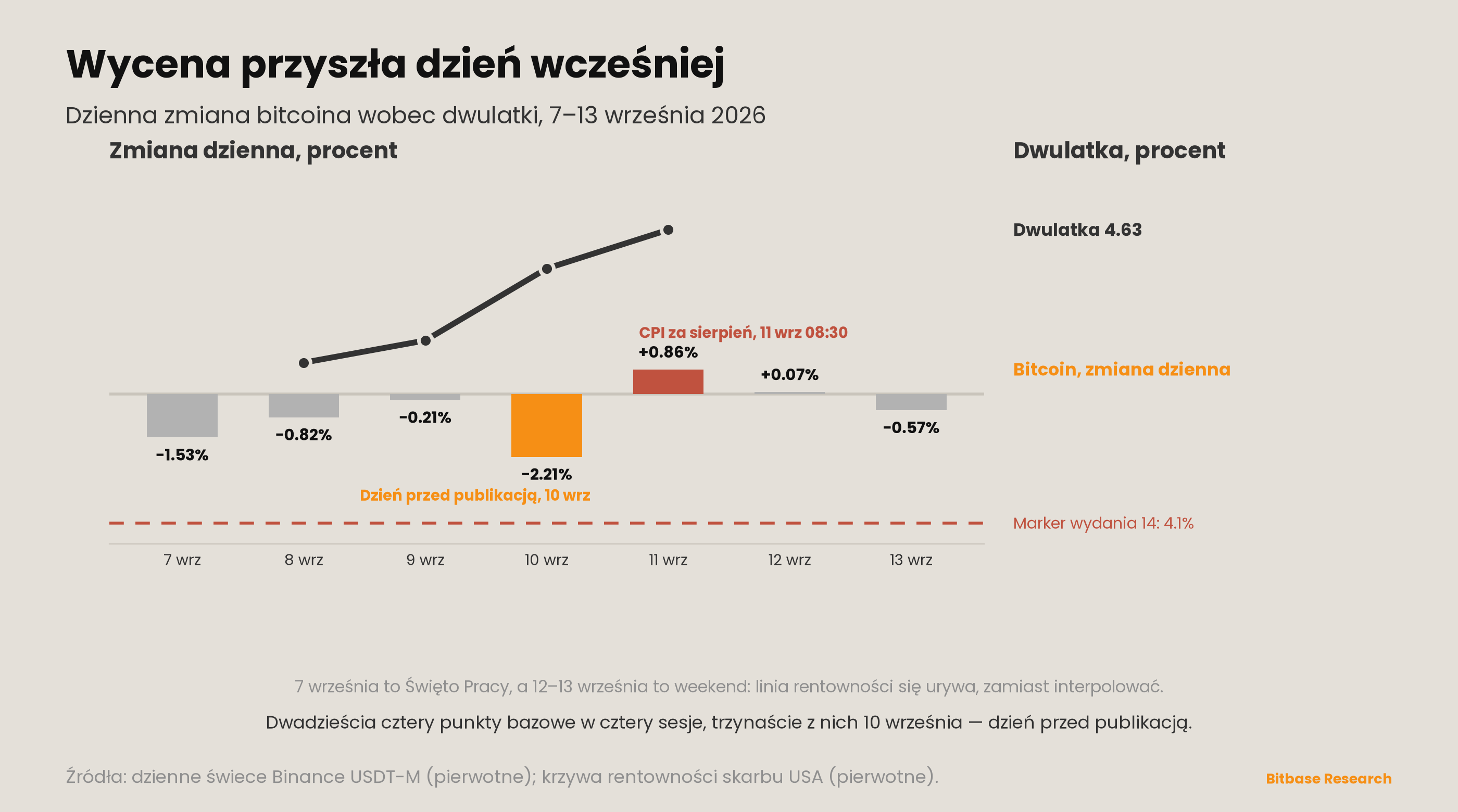 Market Insights | Wydanie 21-bitbase-7175
