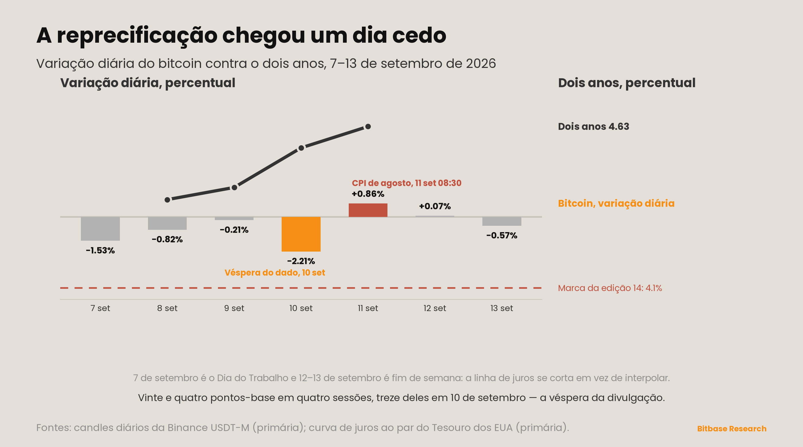 Market Insights | Edição 21-bitbase-6266