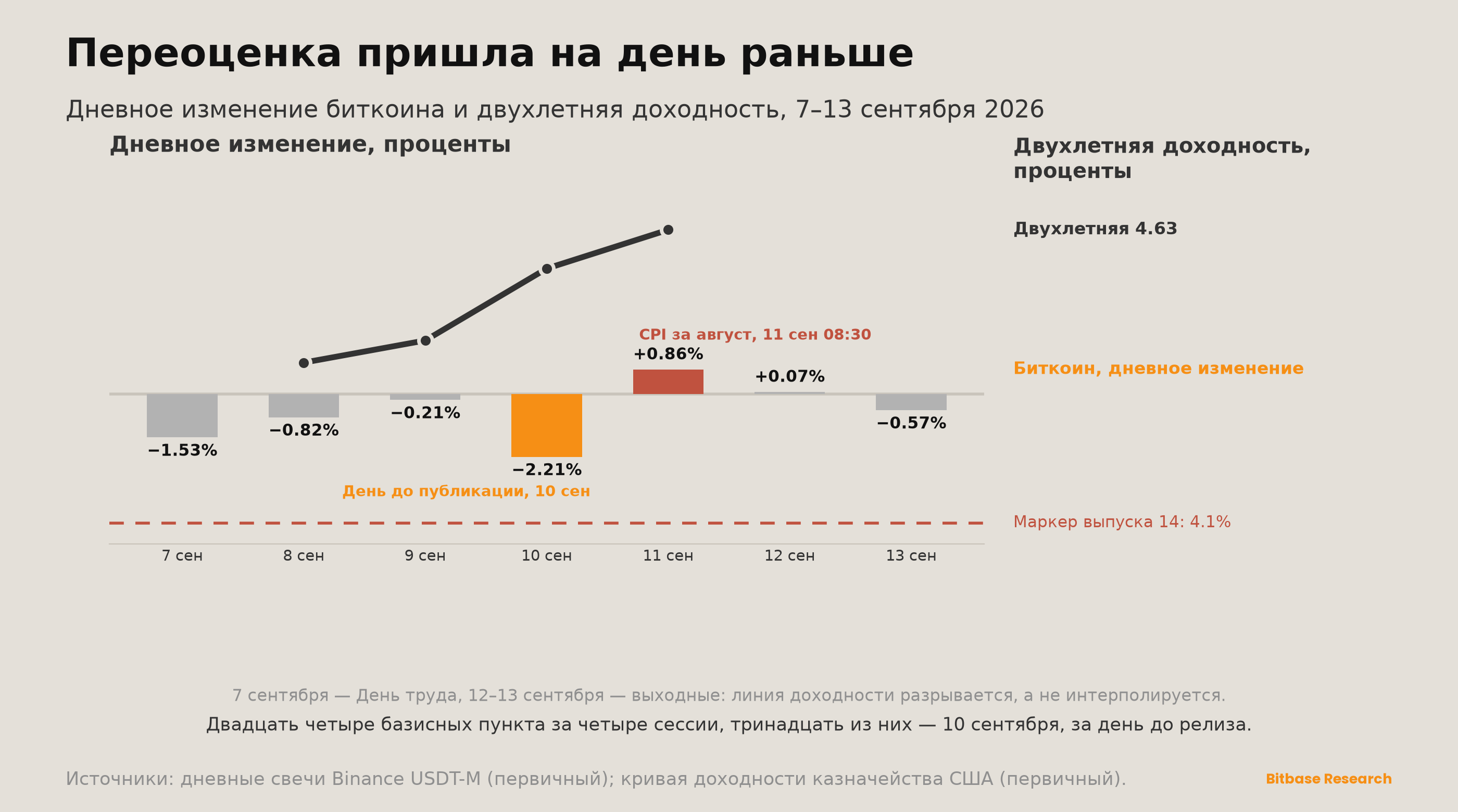Market Insights | Выпуск 21-bitbase-5630