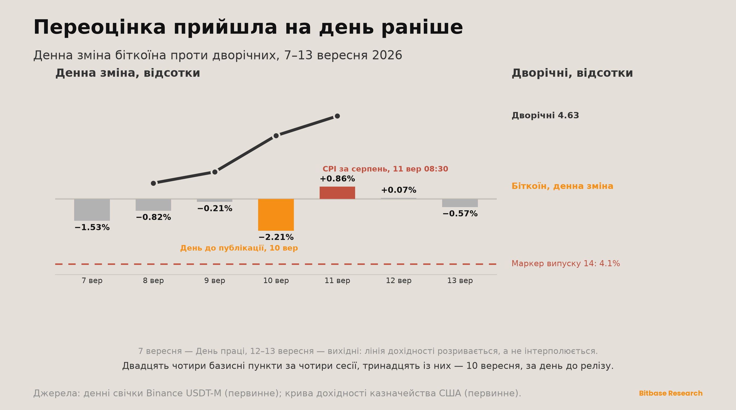 Market Insights | Випуск 21-bitbase-0361