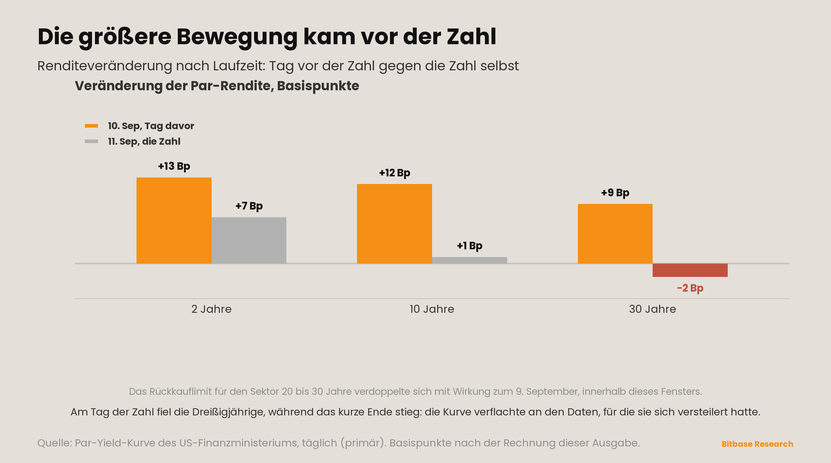 Market Insights | Ausgabe 21-bitbase-5950