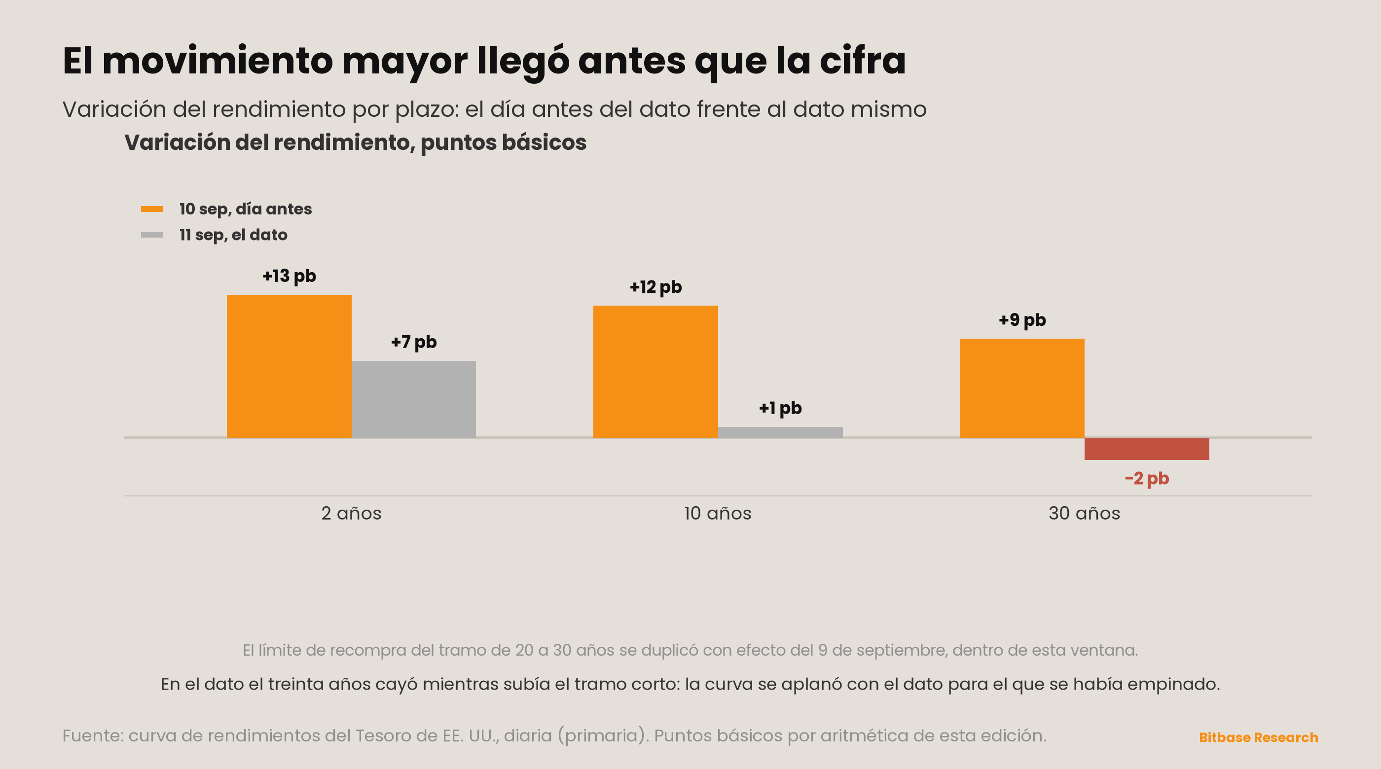 Market Insights | Edición 21-bitbase-9611