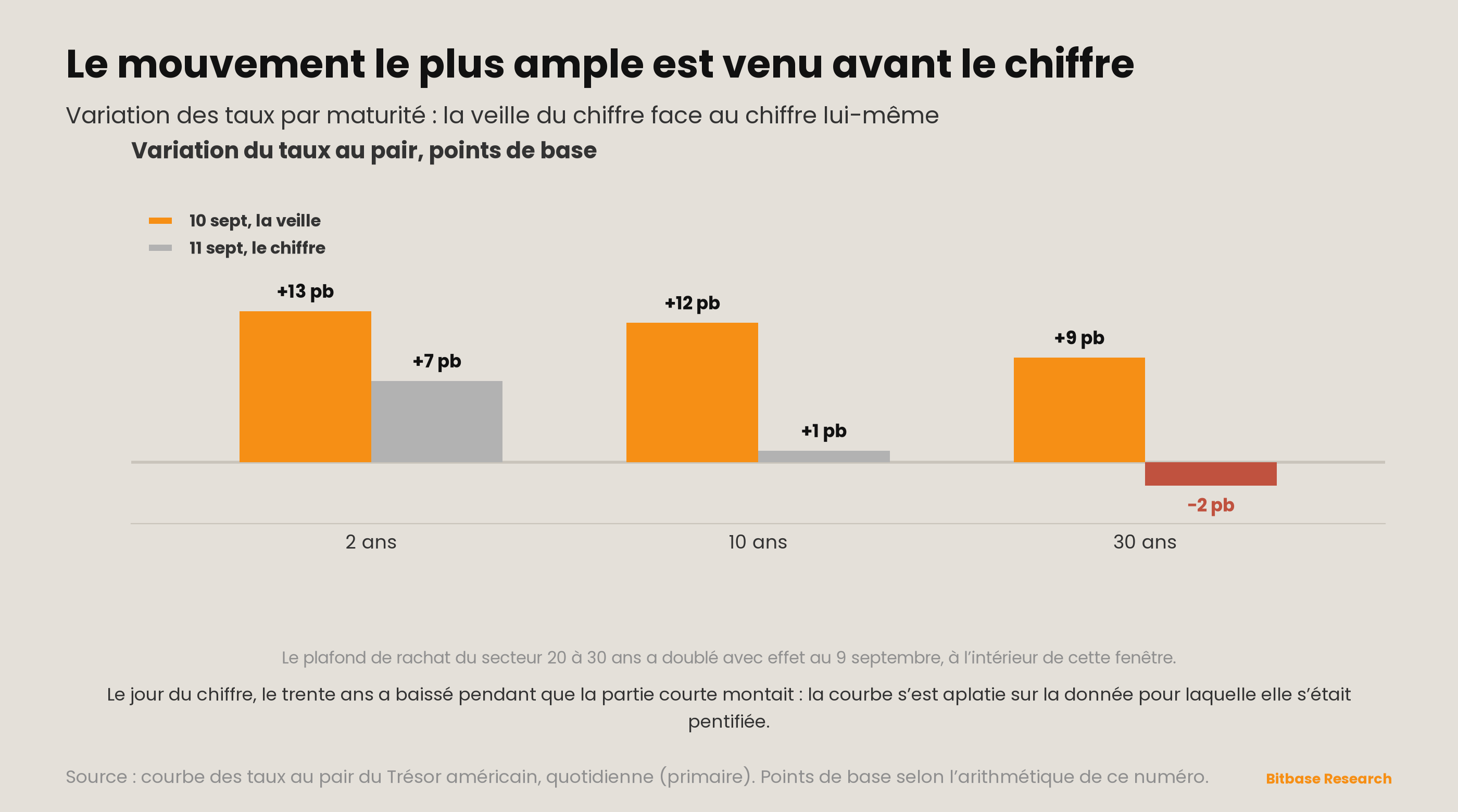 Market Insights | Numéro 21-bitbase-1229