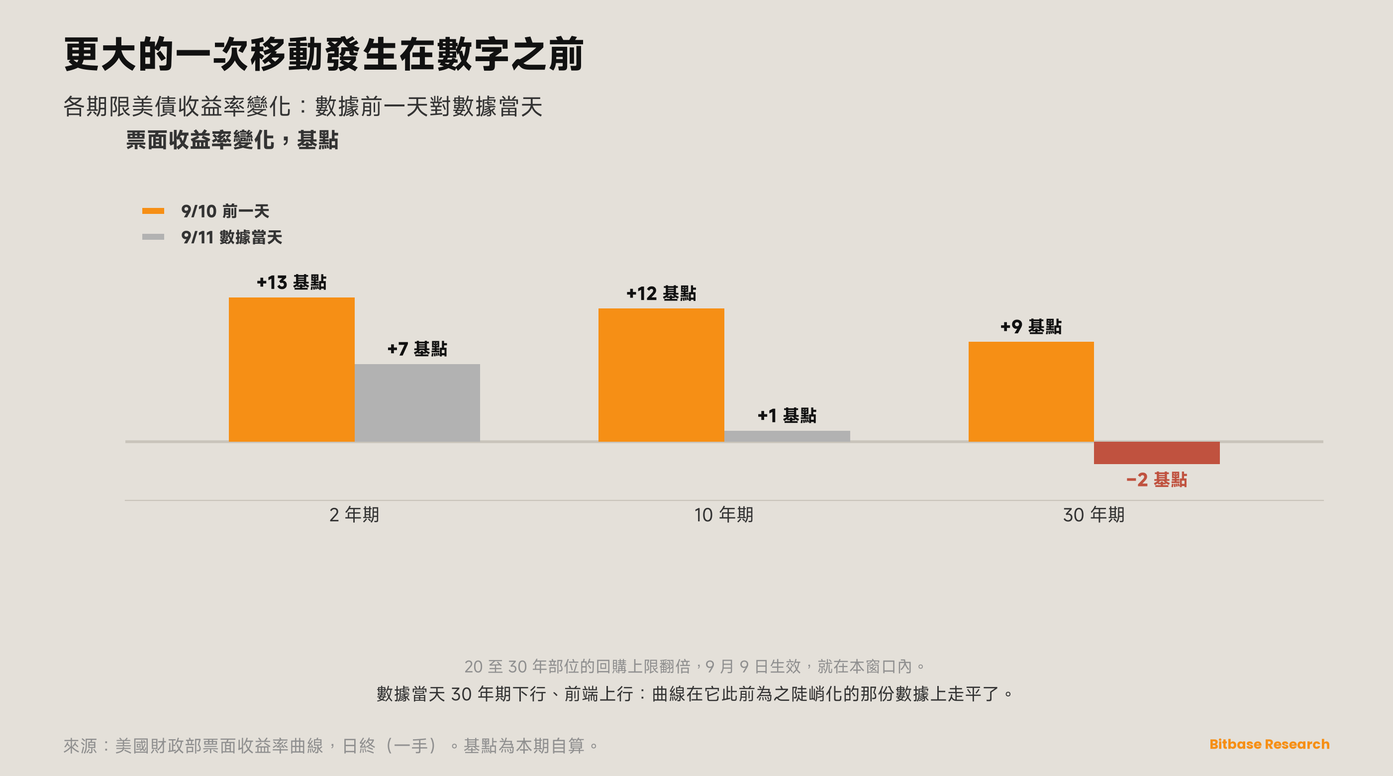市場觀點 · 第二十一期-bitbase-9947