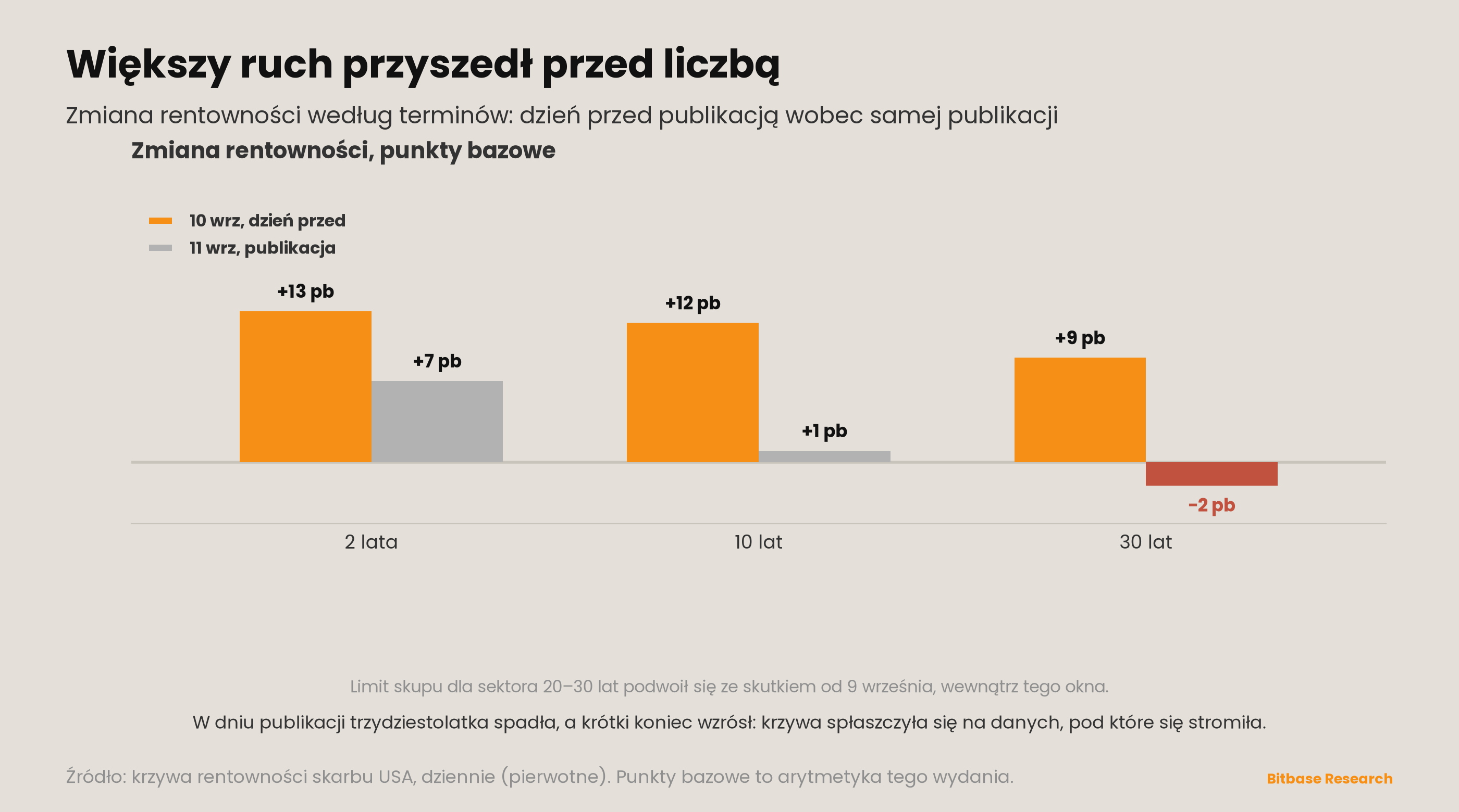 Market Insights | Wydanie 21-bitbase-4927