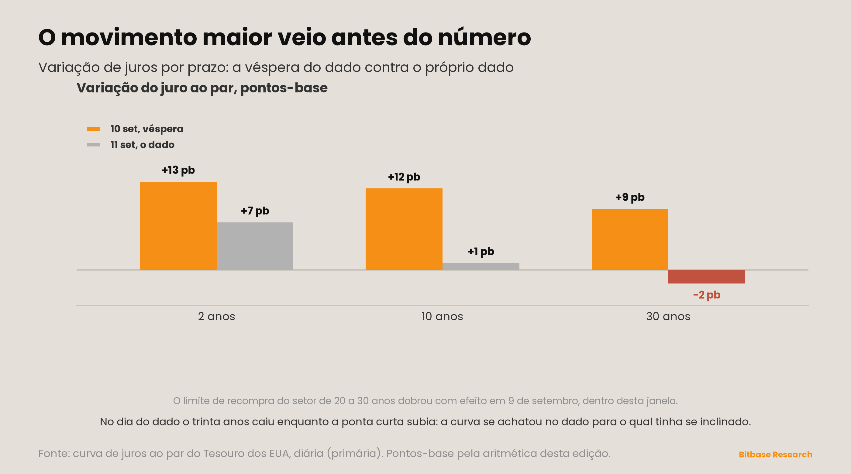 Market Insights | Edição 21-bitbase-6561
