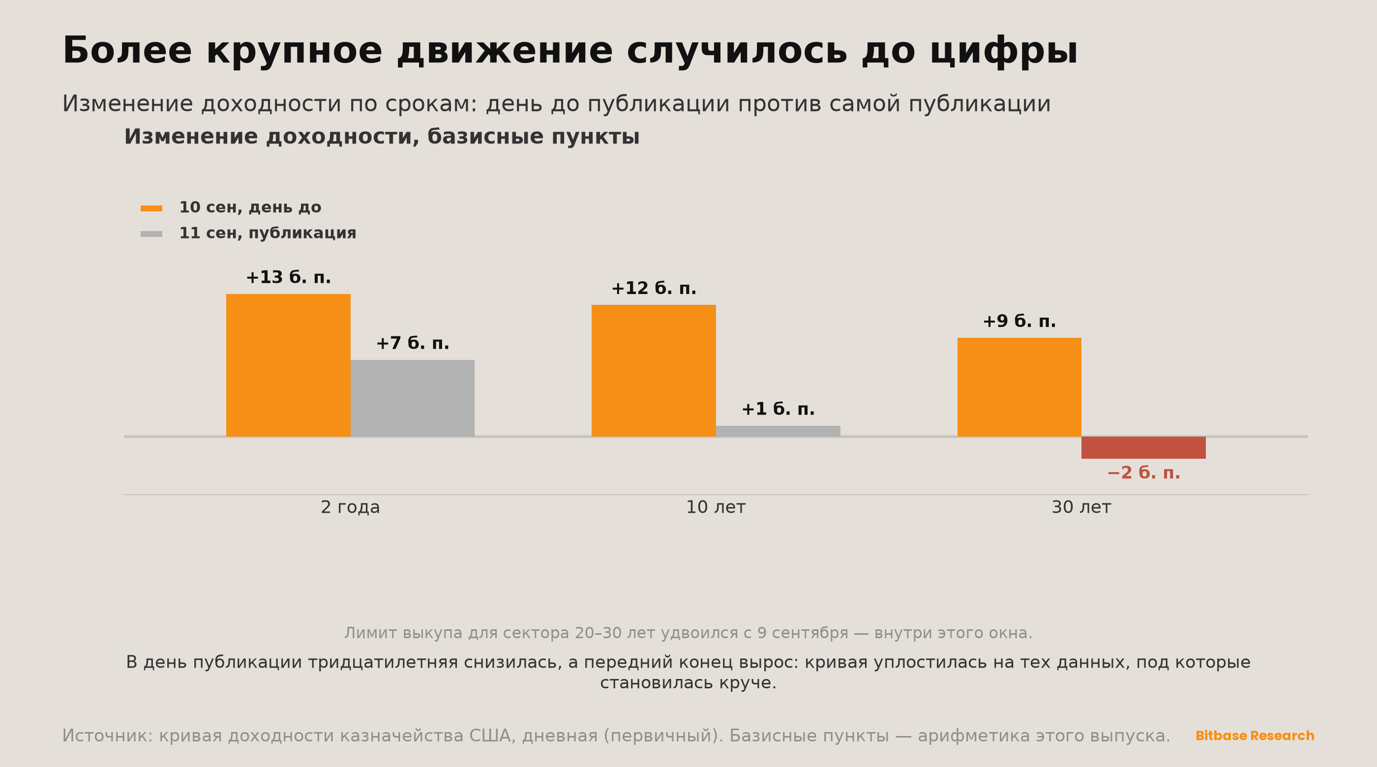 Market Insights | Выпуск 21-bitbase-5944