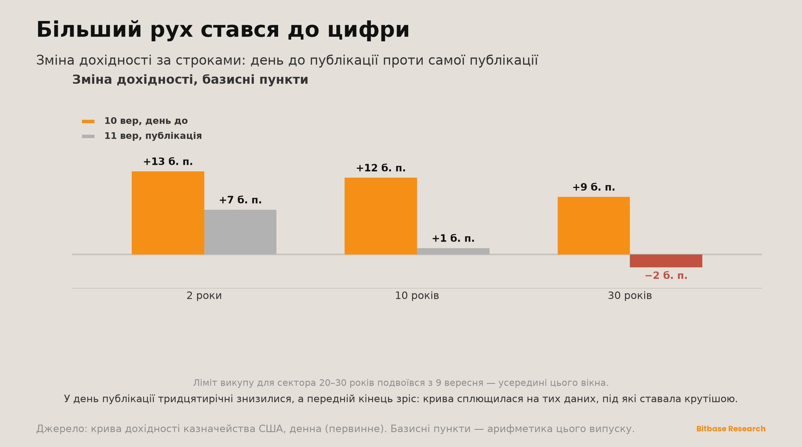 Market Insights | Випуск 21-bitbase-9487