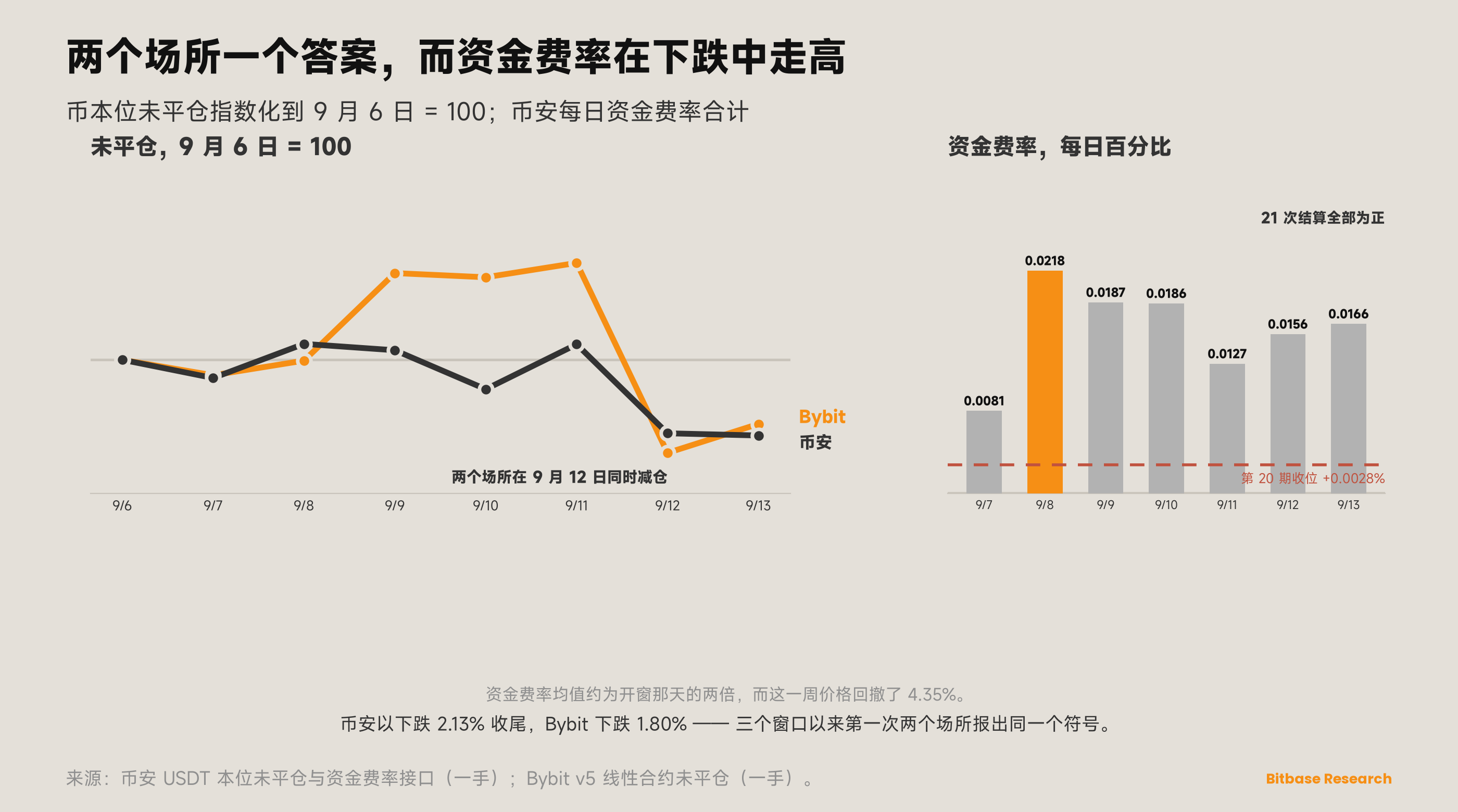 市场观点 · 第二十一期-bitbase-6564