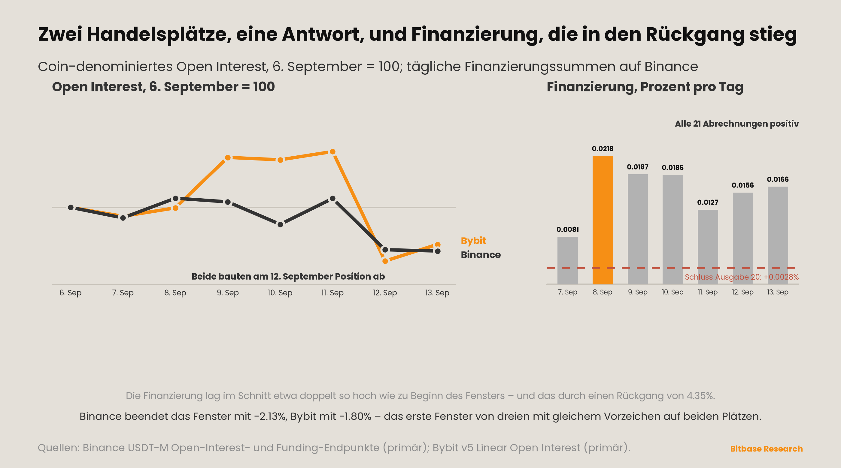 Market Insights | Ausgabe 21-bitbase-2089
