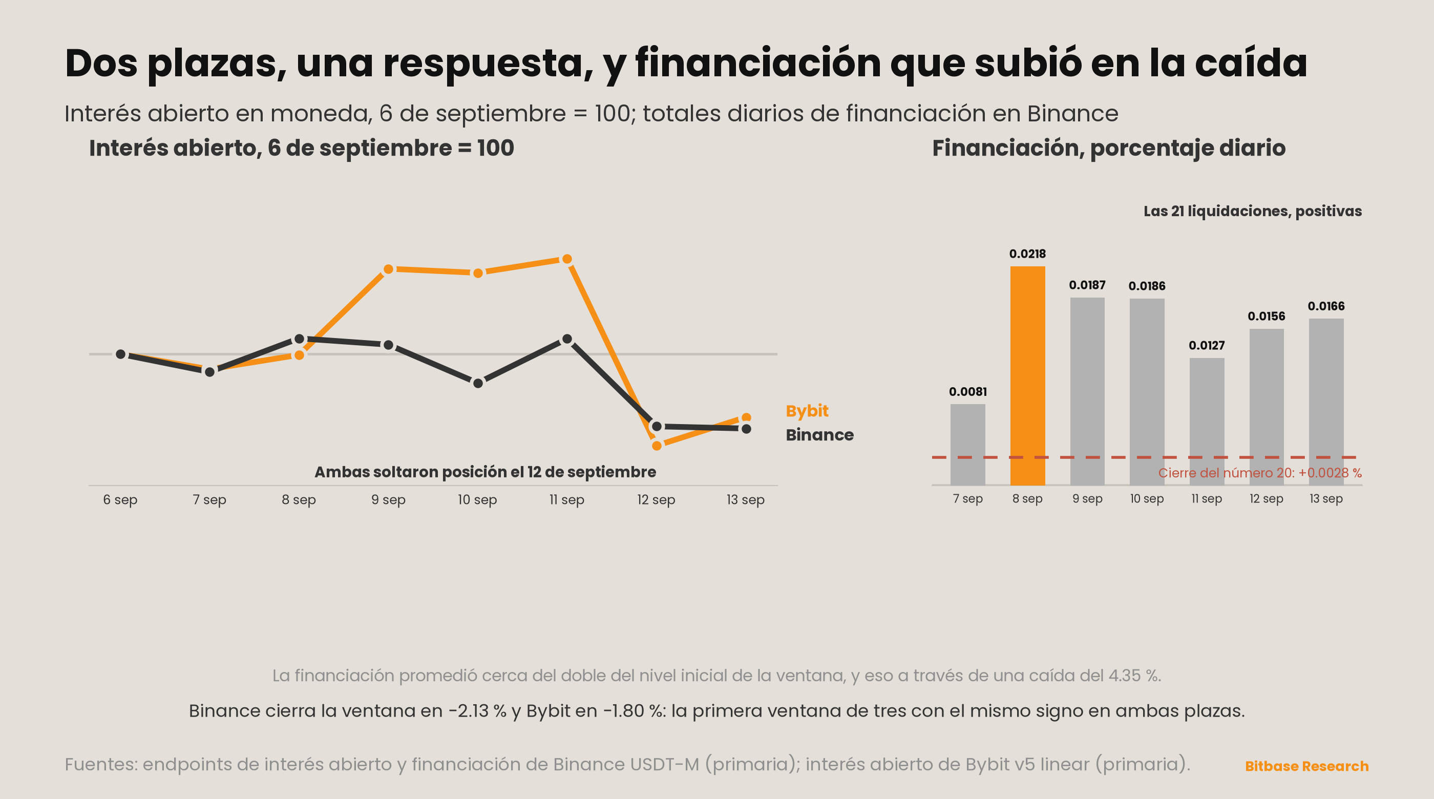 Market Insights | Edición 21-bitbase-5807
