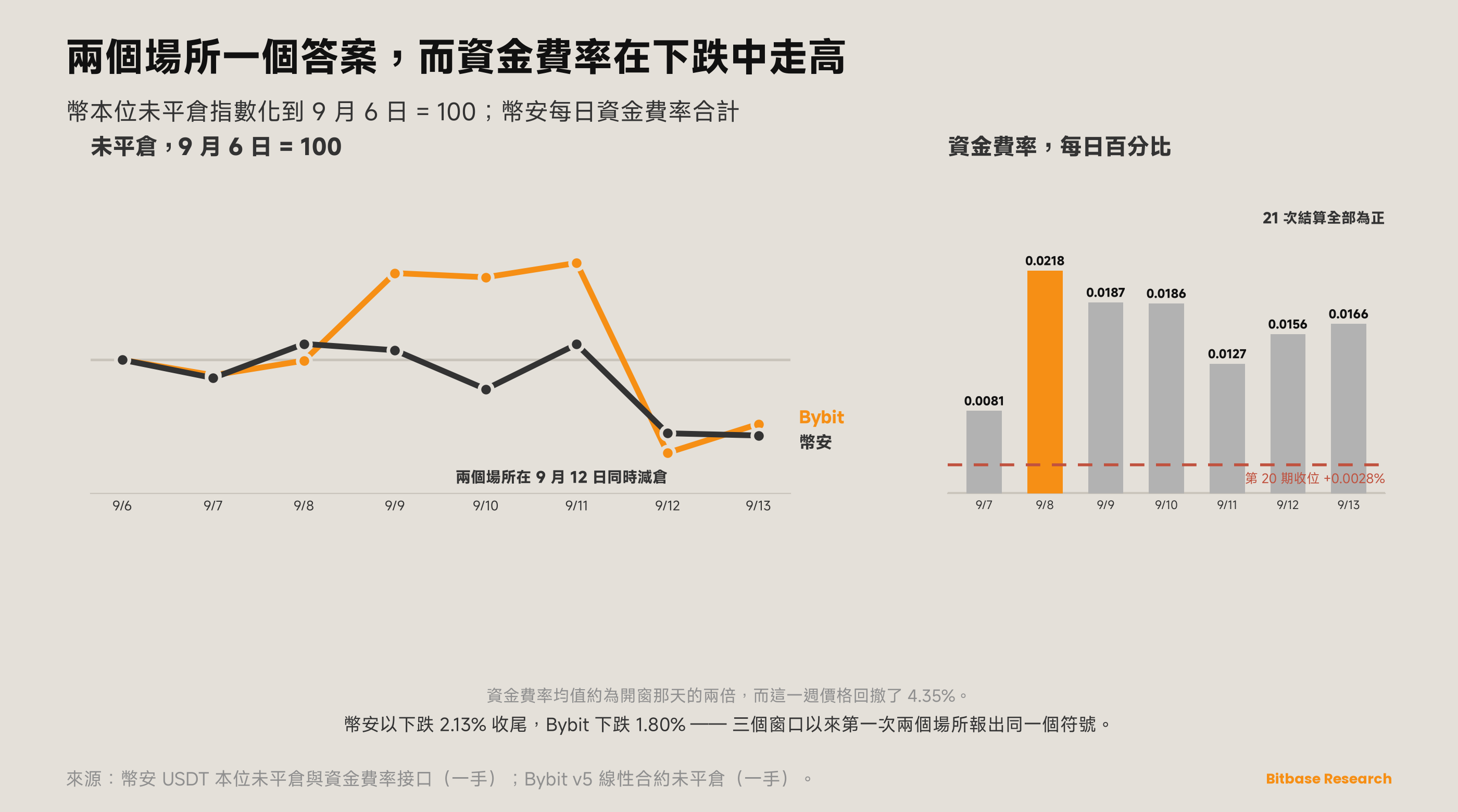 市場觀點 · 第二十一期-bitbase-3168