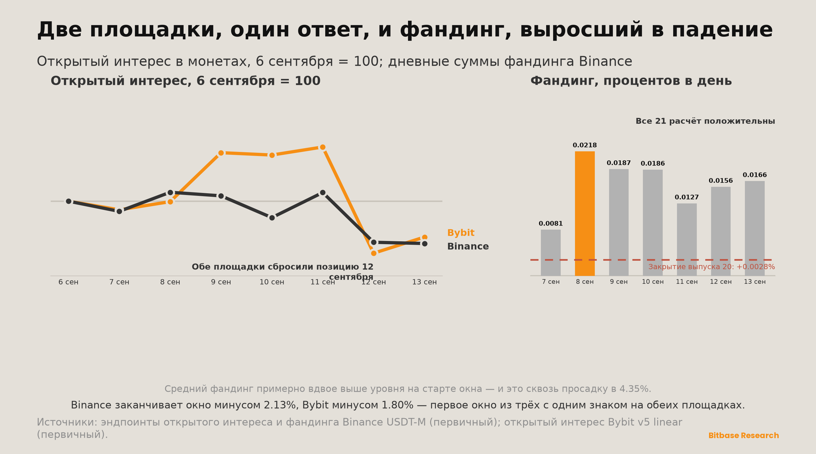 Market Insights | Выпуск 21-bitbase-9539