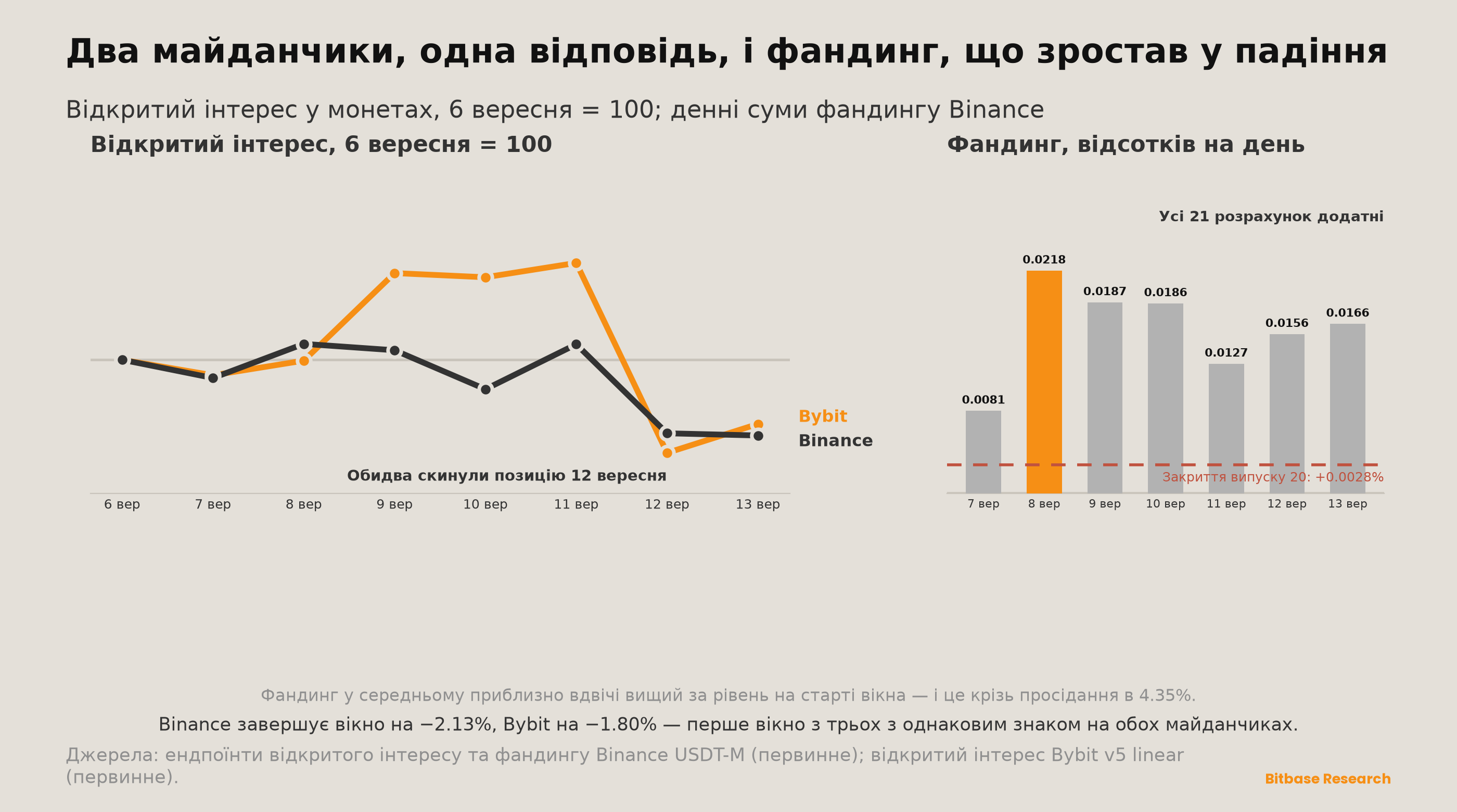 Market Insights | Випуск 21-bitbase-0217
