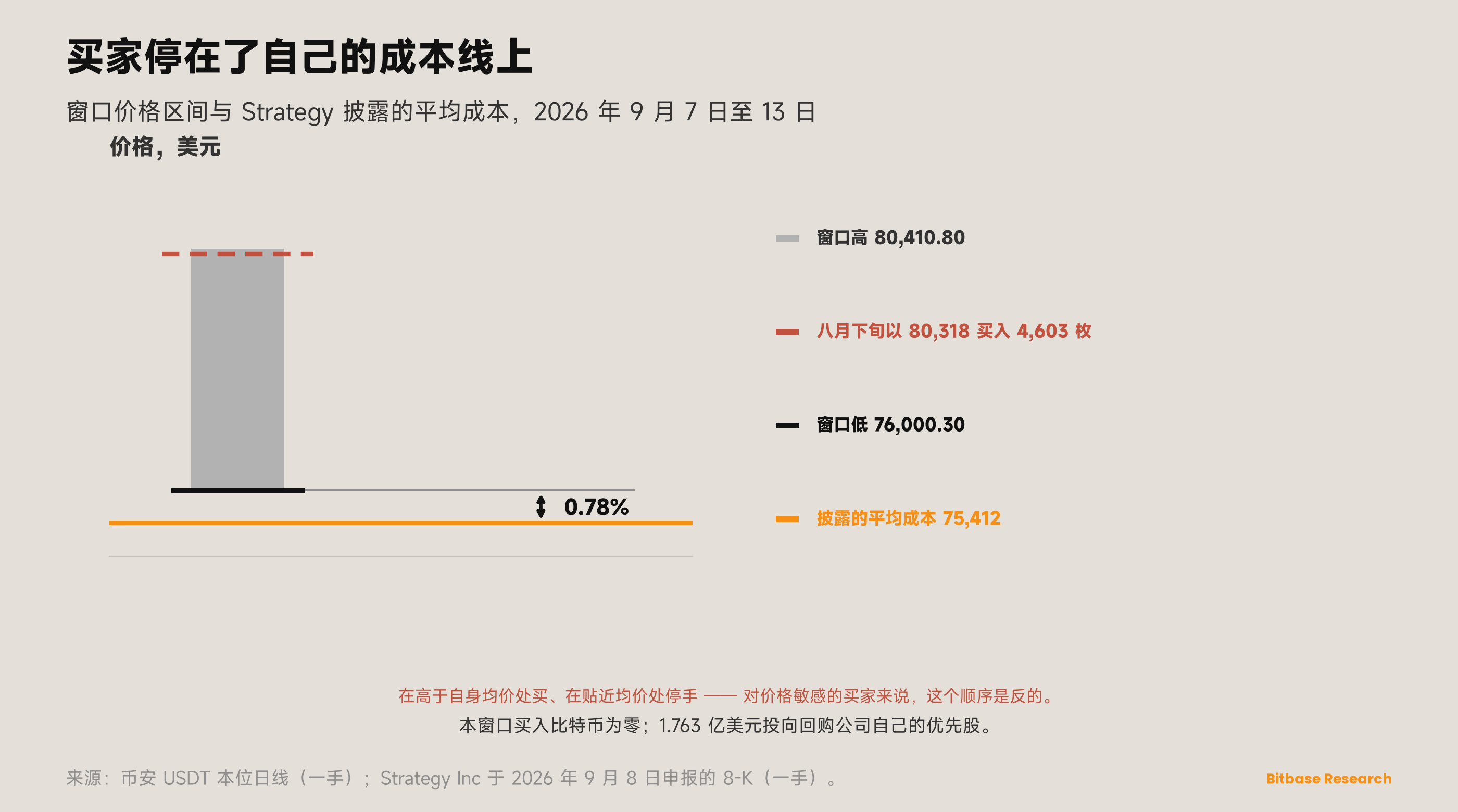 市场观点 · 第二十一期-bitbase-3249
