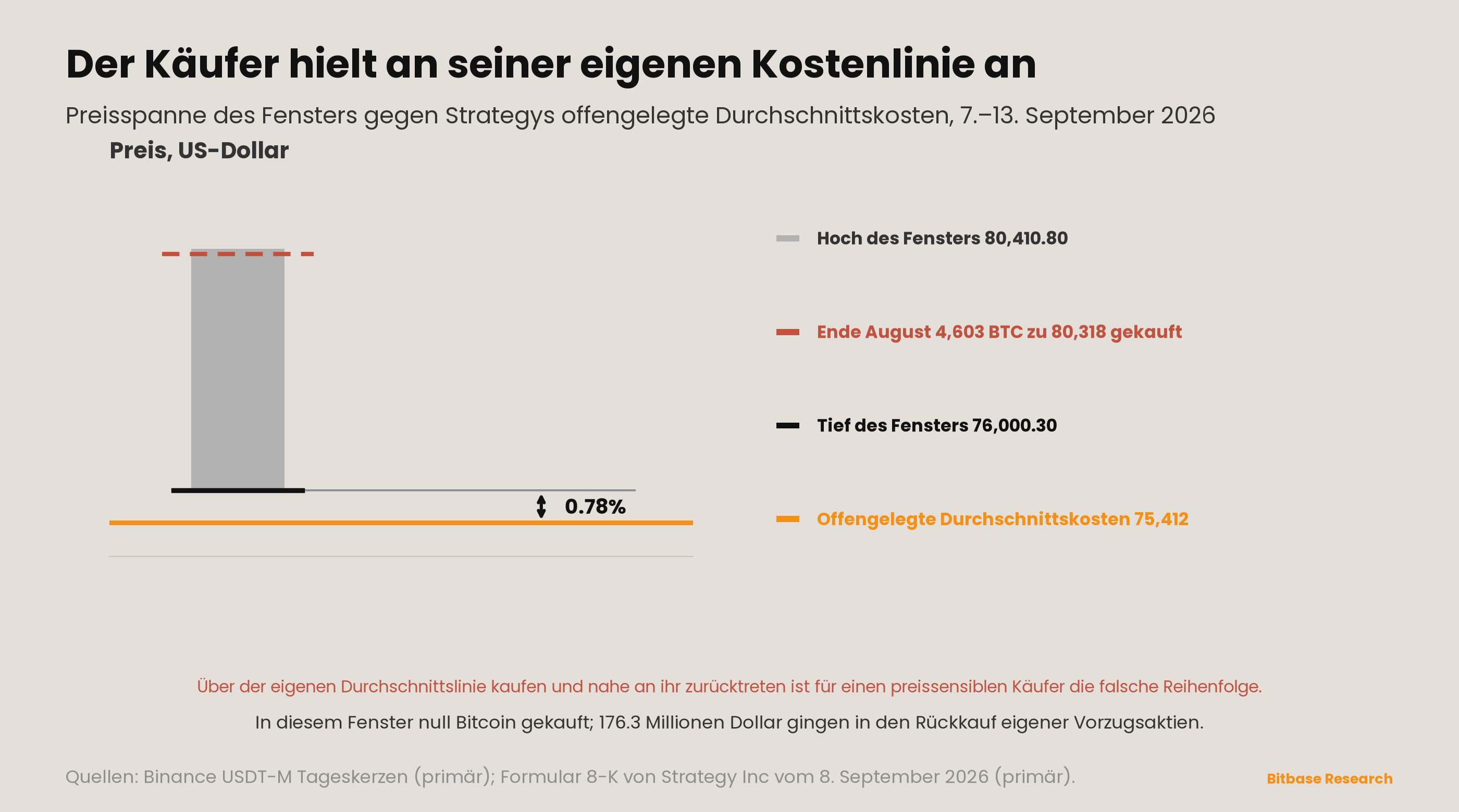 Market Insights | Ausgabe 21-bitbase-6444