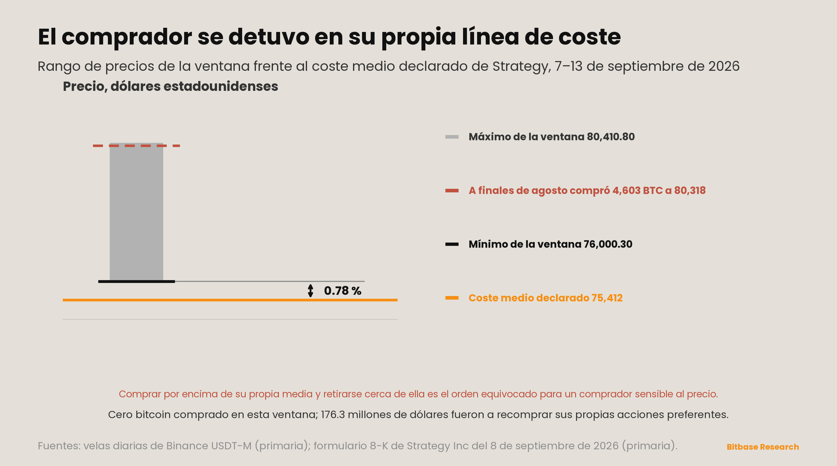 Market Insights | Edición 21-bitbase-3045