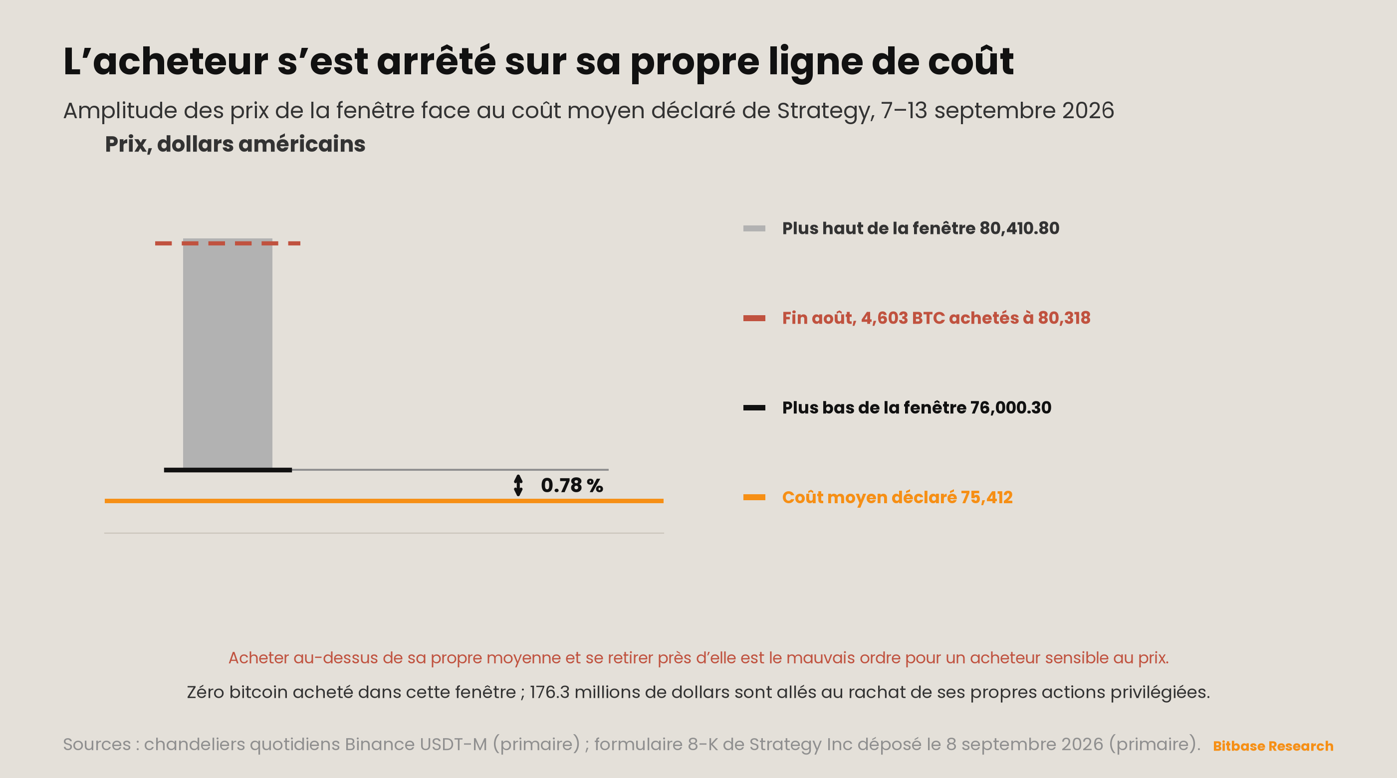 Market Insights | Numéro 21-bitbase-0285