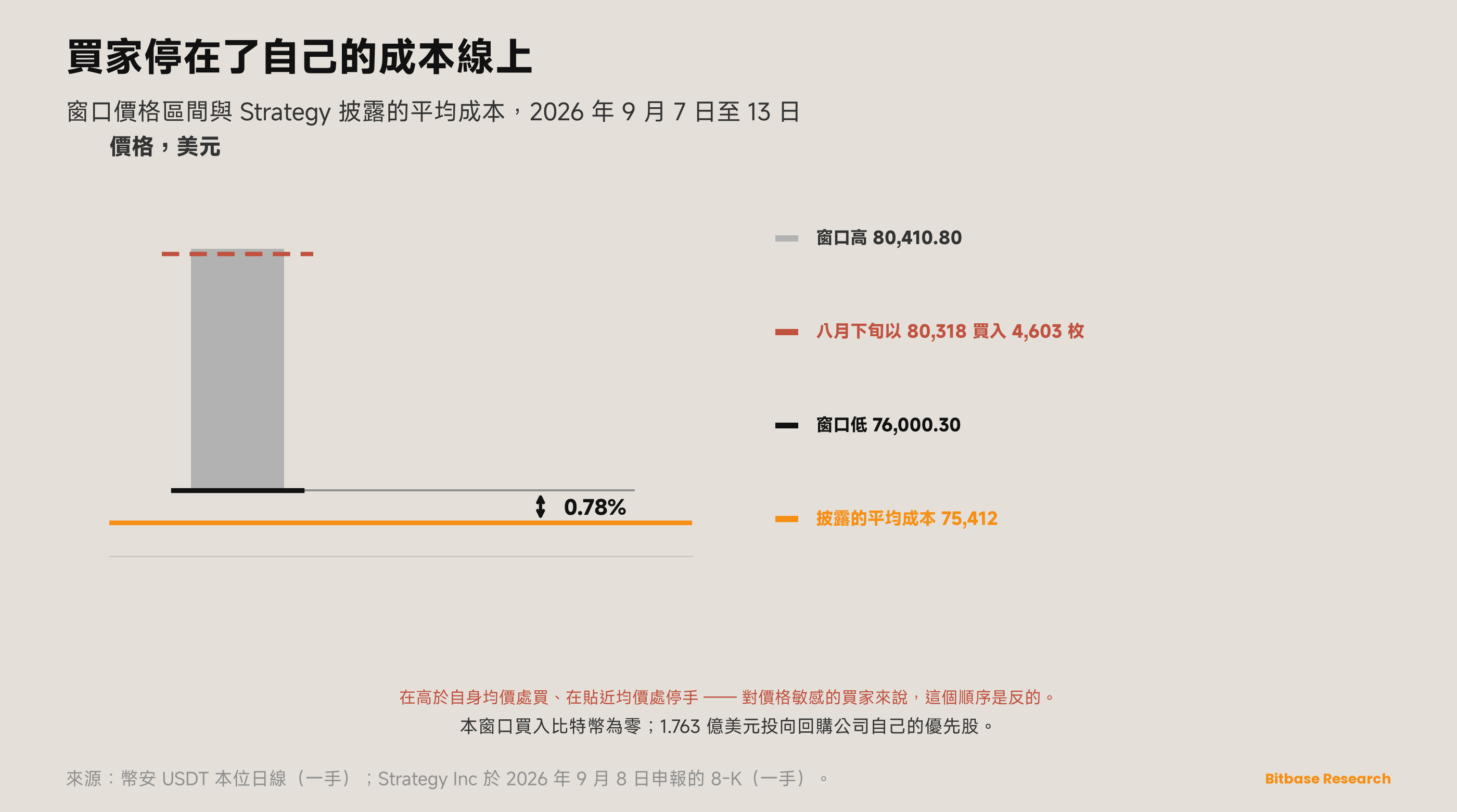 市場觀點 · 第二十一期-bitbase-4069