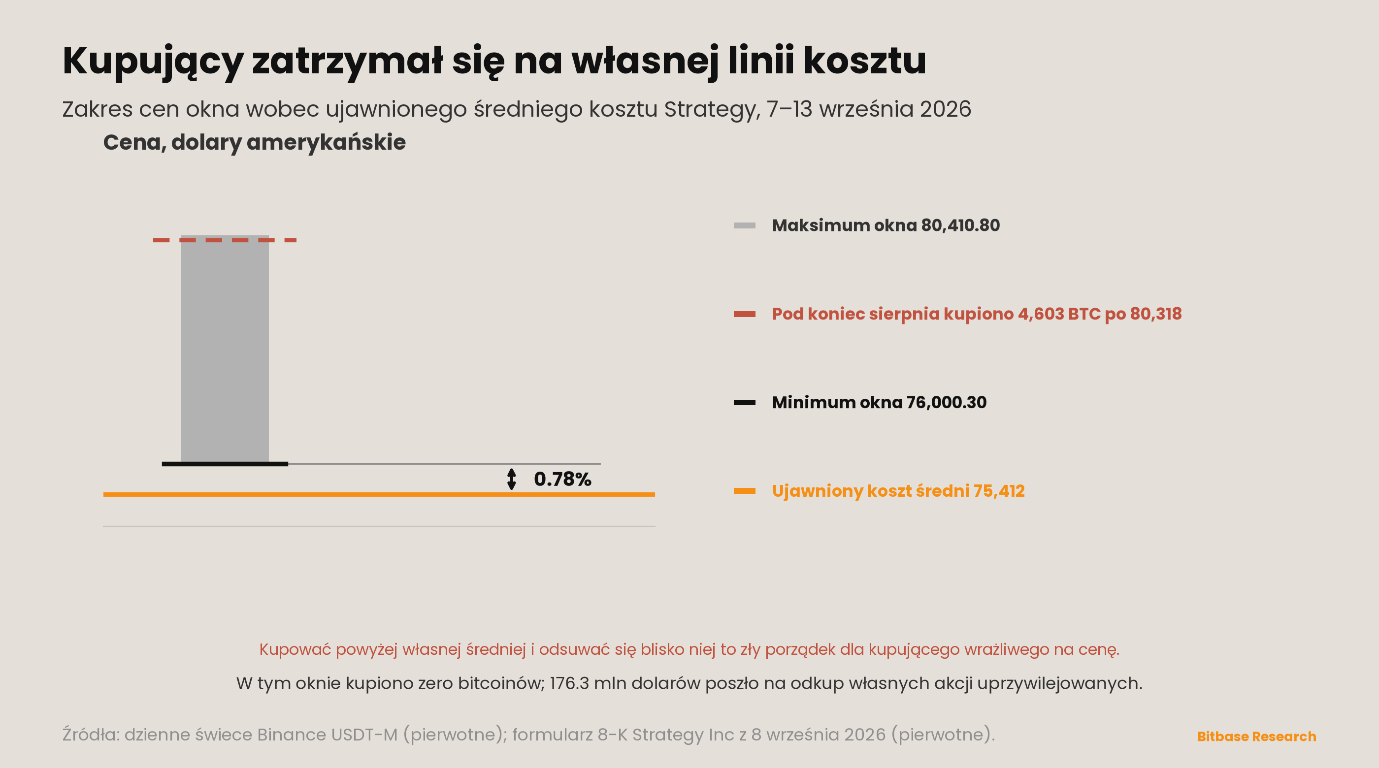 Market Insights | Wydanie 21-bitbase-4161