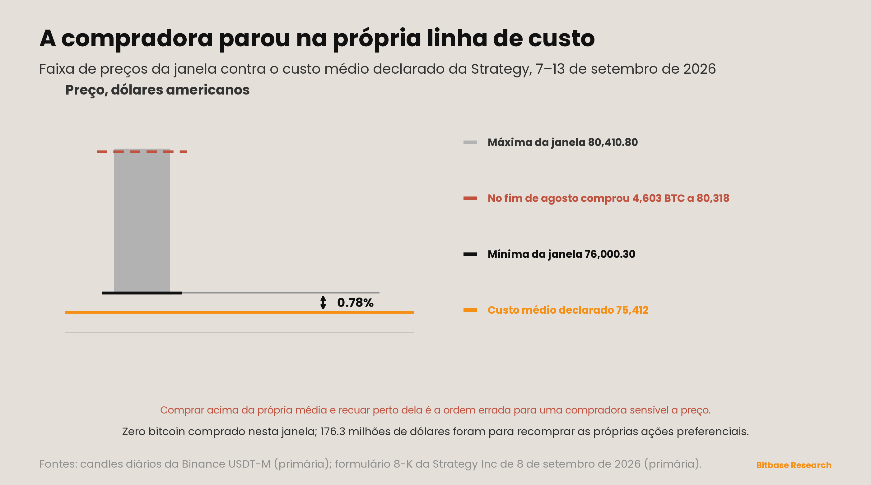 Market Insights | Edição 21-bitbase-7833