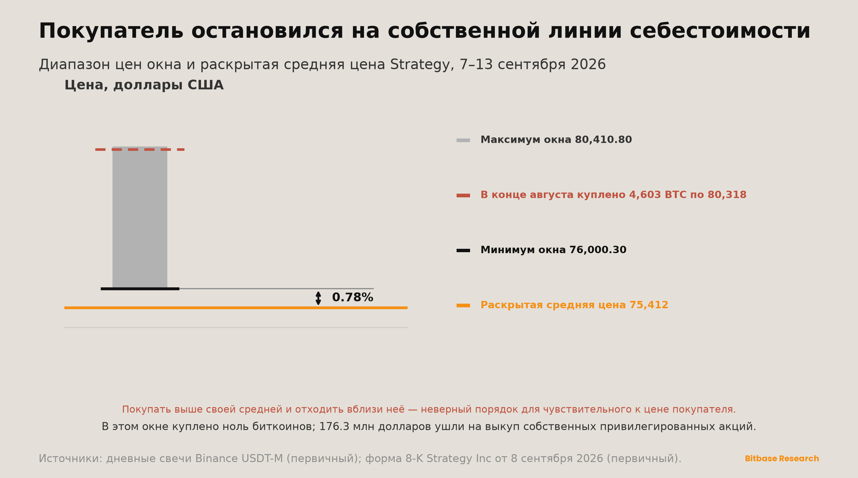 Market Insights | Выпуск 21-bitbase-3181