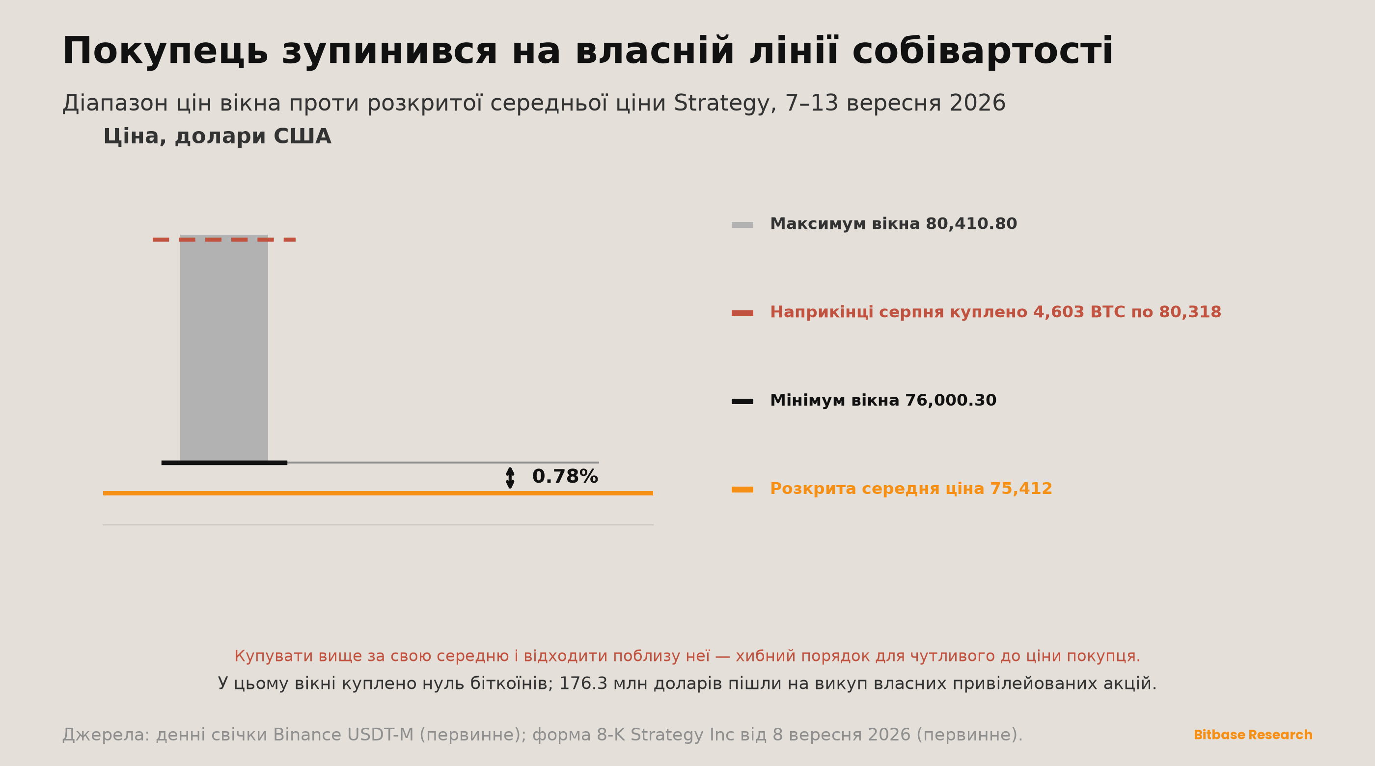 Market Insights | Випуск 21-bitbase-9938