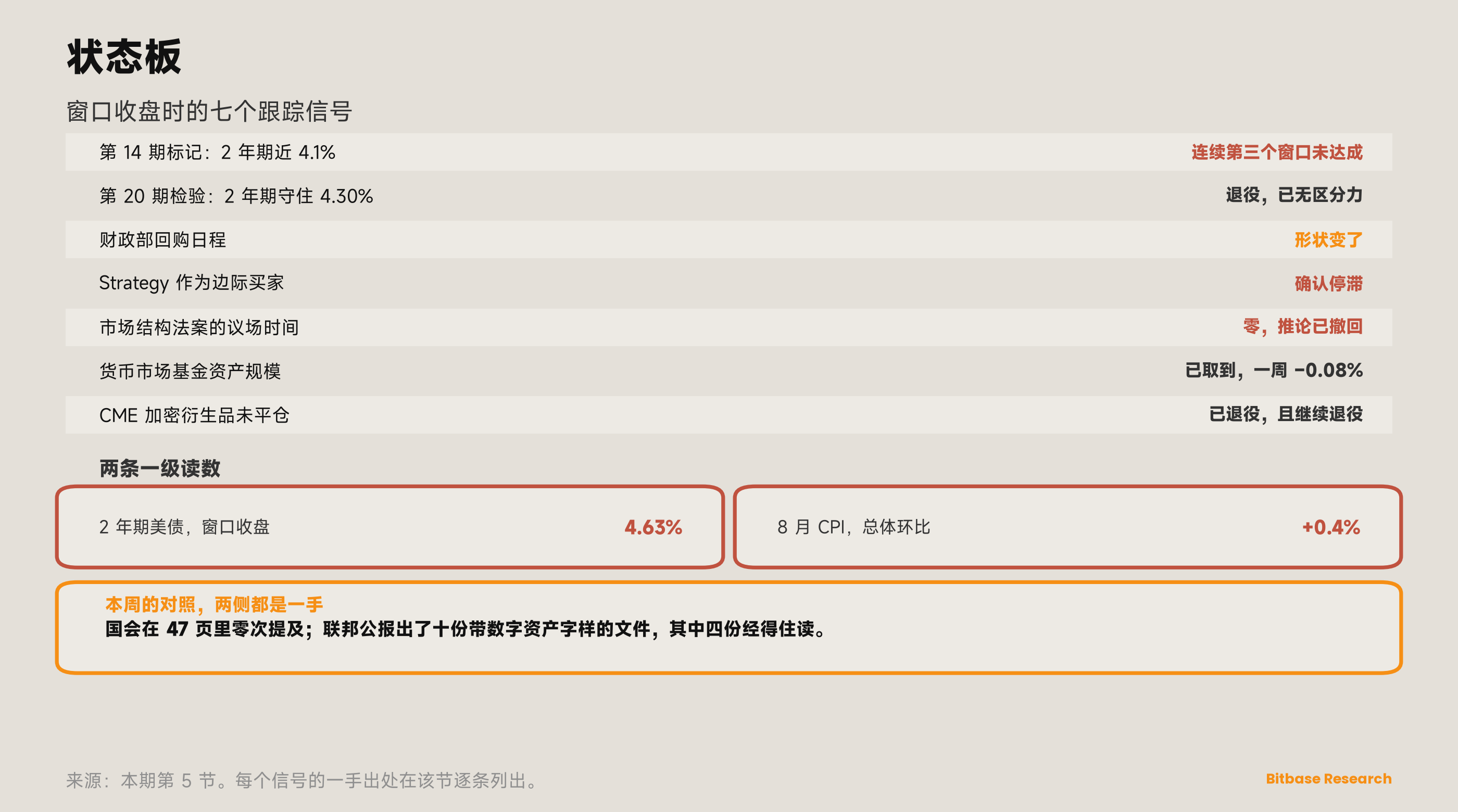 市场观点 · 第二十一期-bitbase-7561