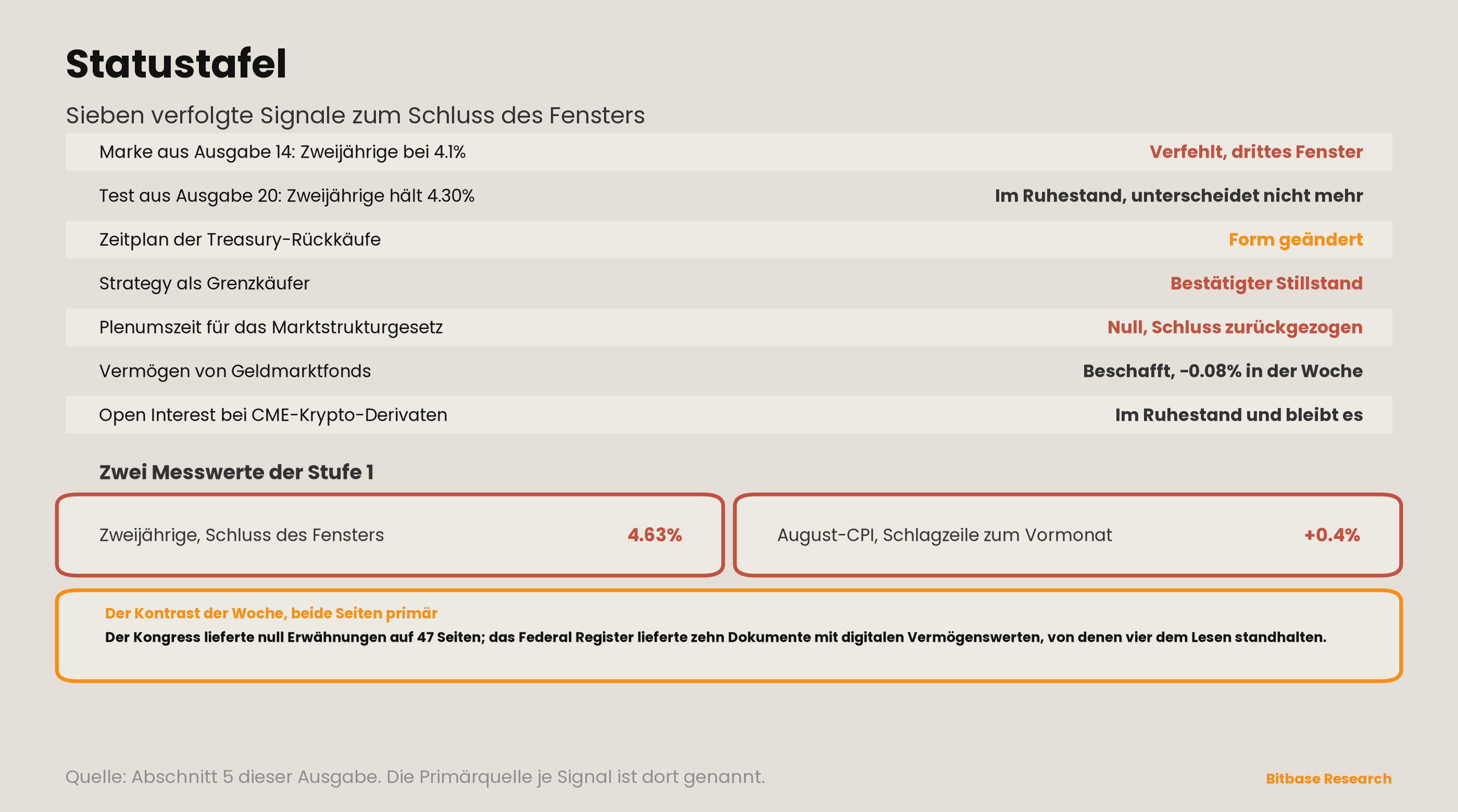 Market Insights | Ausgabe 21-bitbase-4765