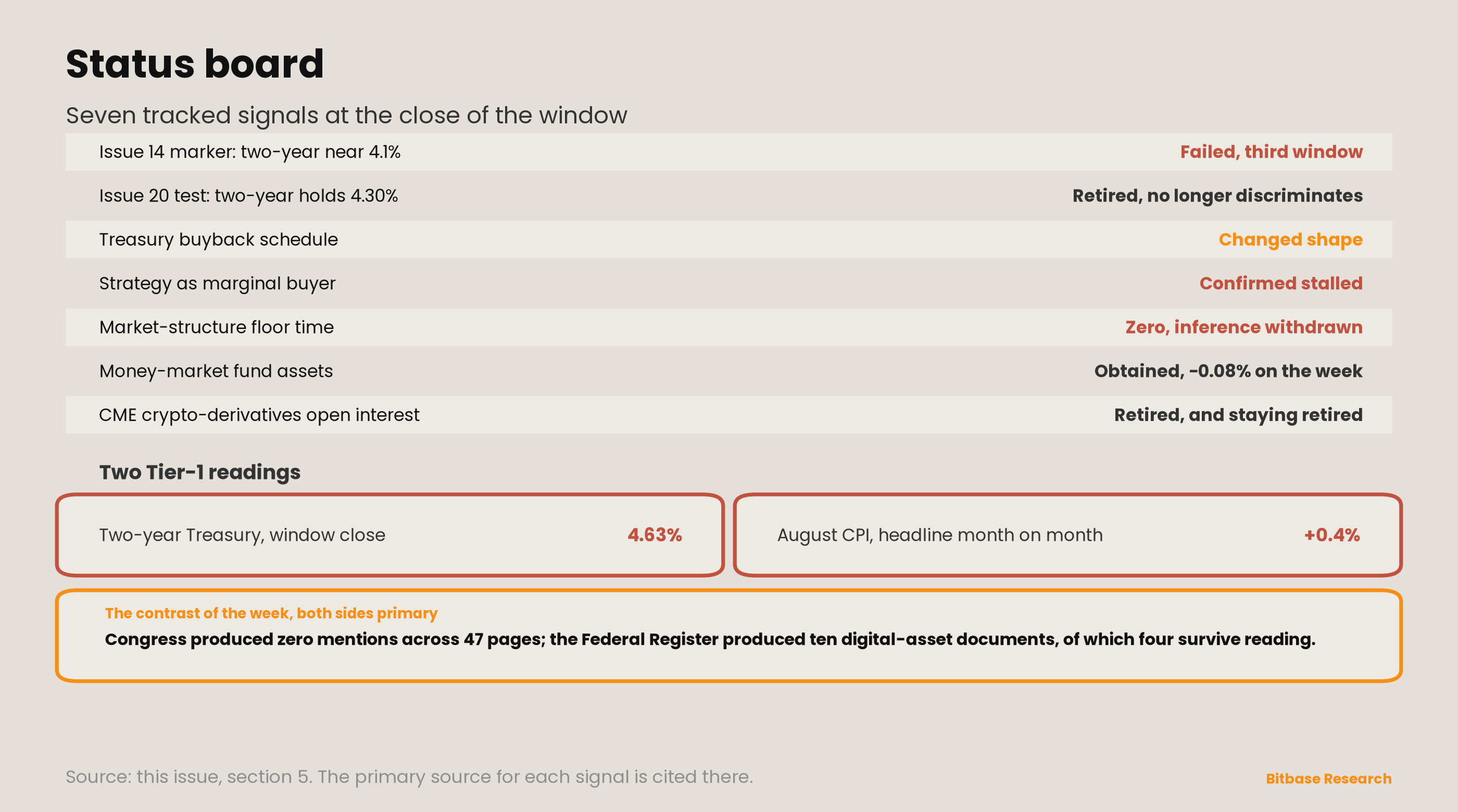 Market Insights | Issue 21-bitbase-4673