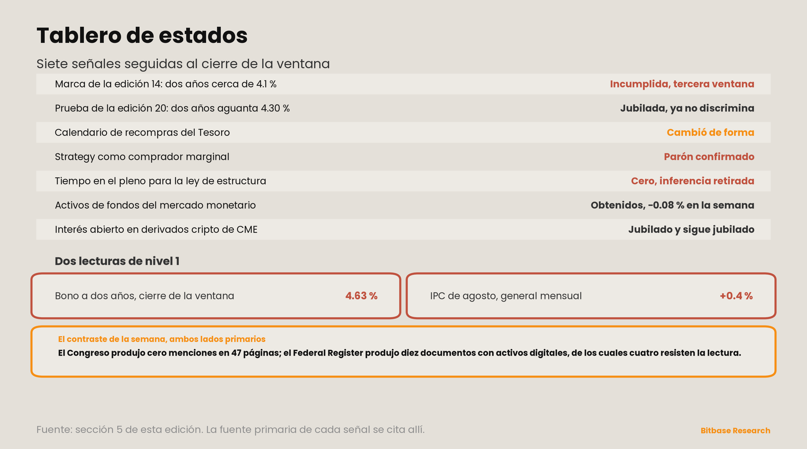 Market Insights | Edición 21-bitbase-3326