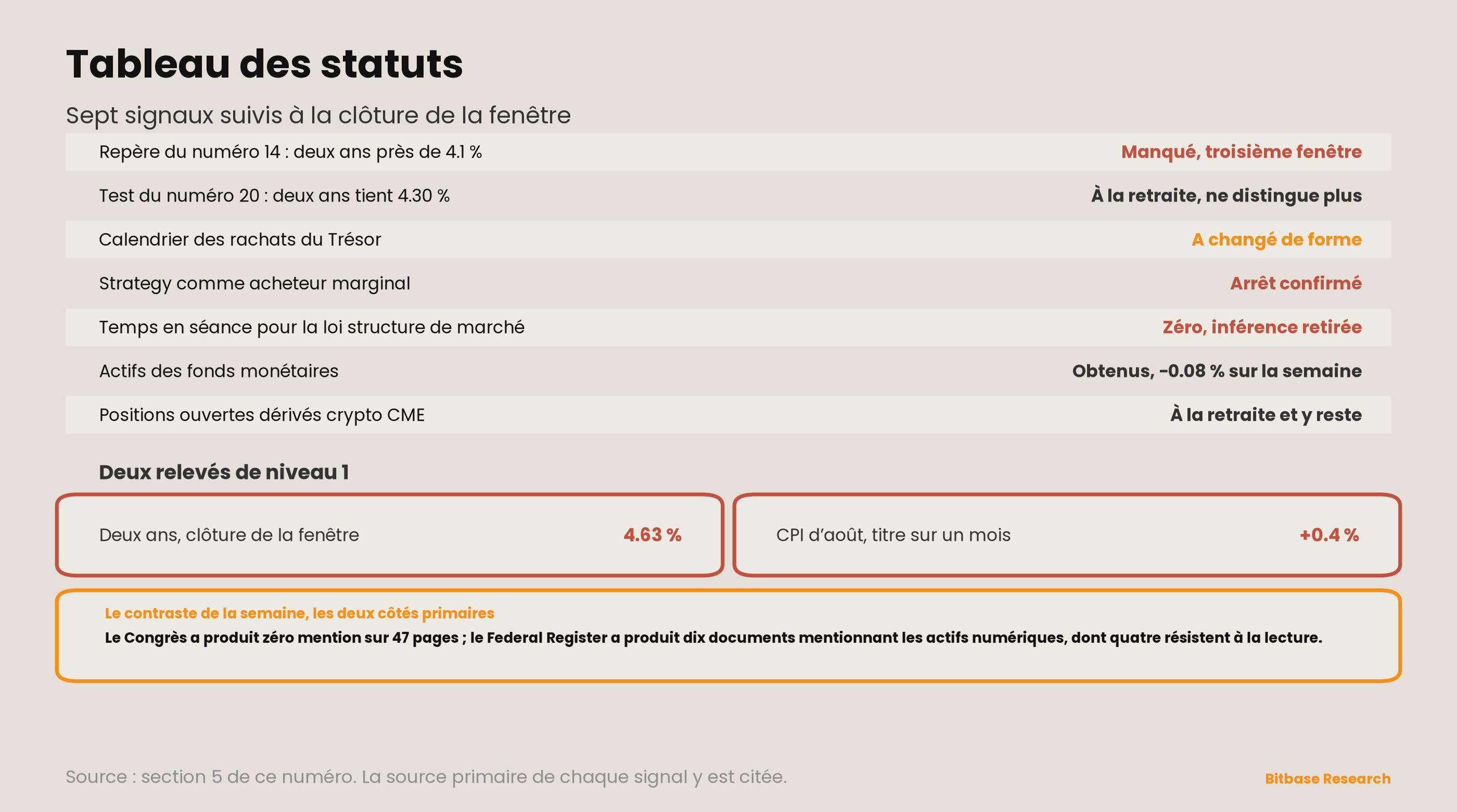 Market Insights | Numéro 21-bitbase-6577