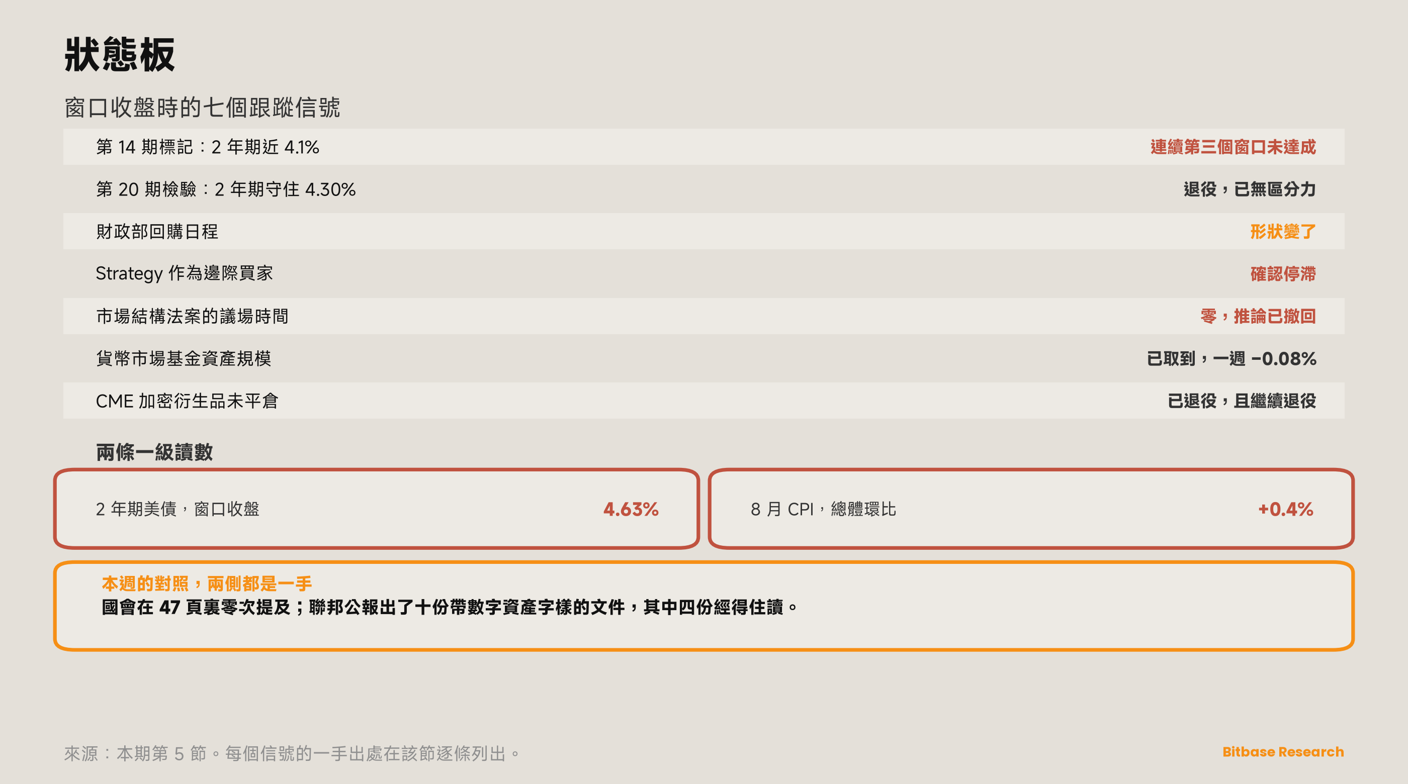 市場觀點 · 第二十一期-bitbase-3394