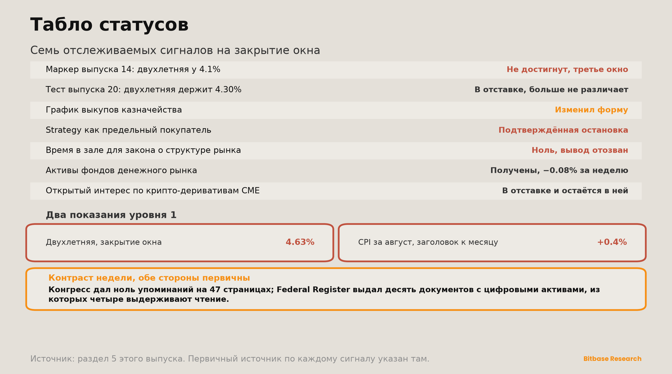 Market Insights | Выпуск 21-bitbase-4435