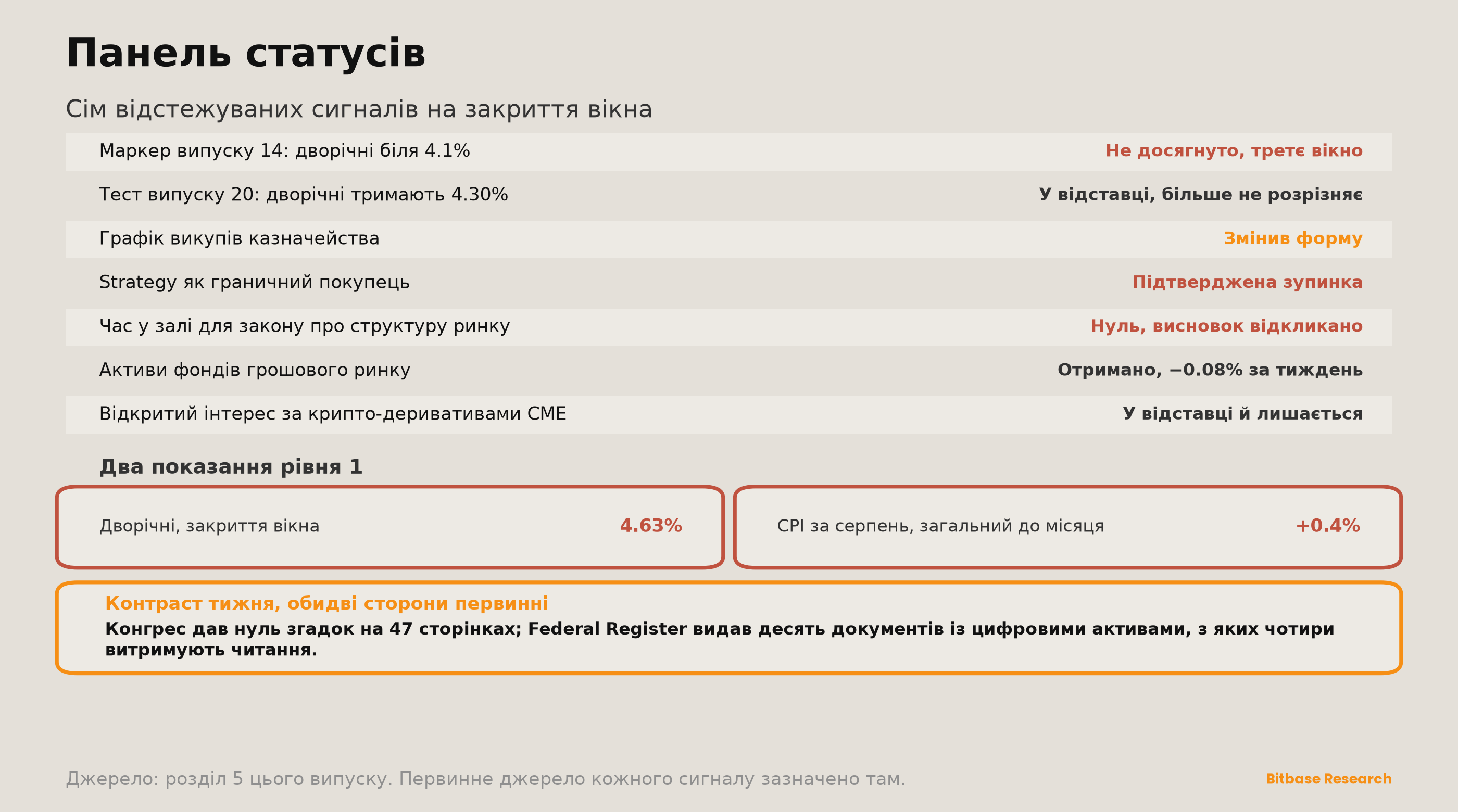 Market Insights | Випуск 21-bitbase-6860