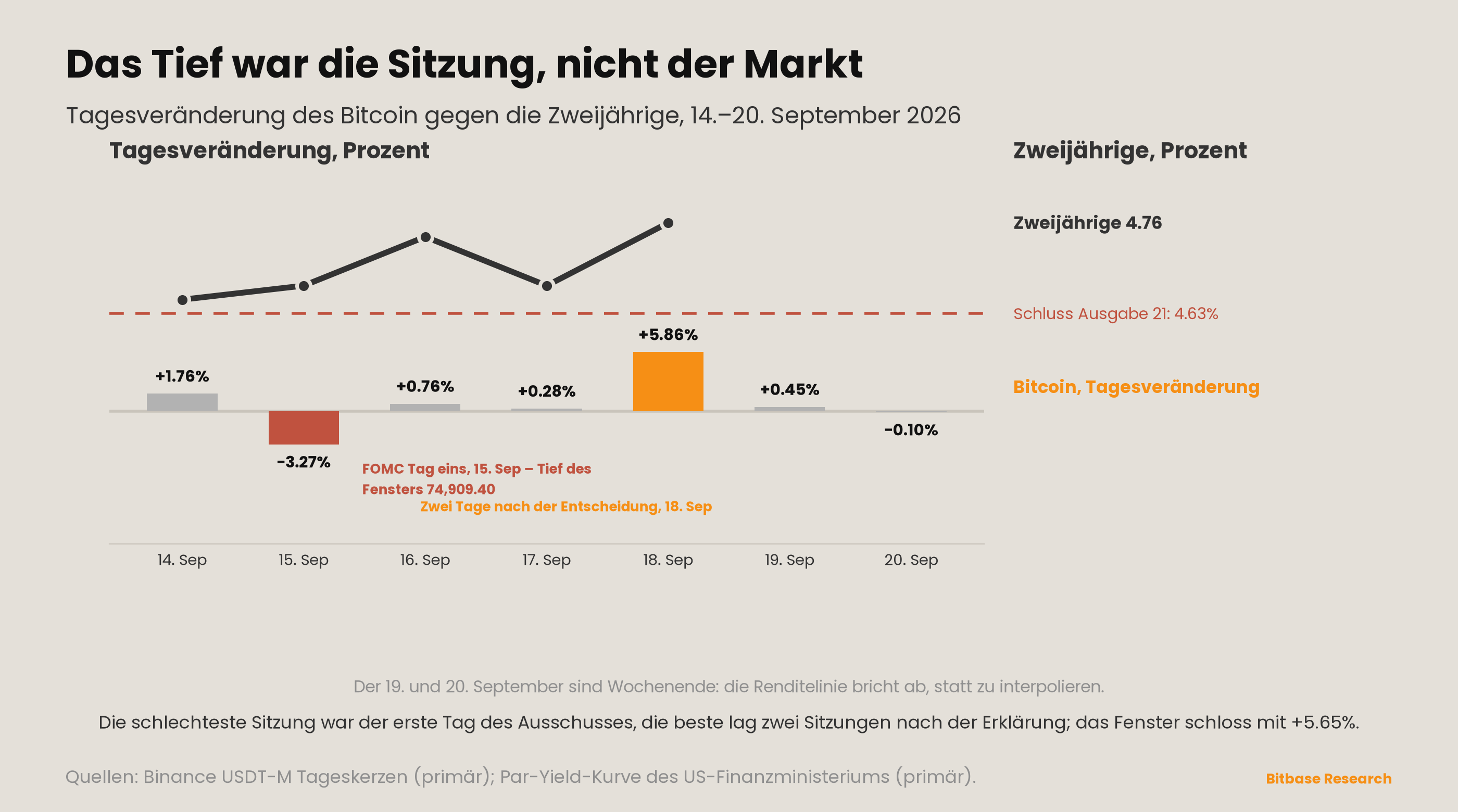 Market Insights | Ausgabe 22-bitbase-9504