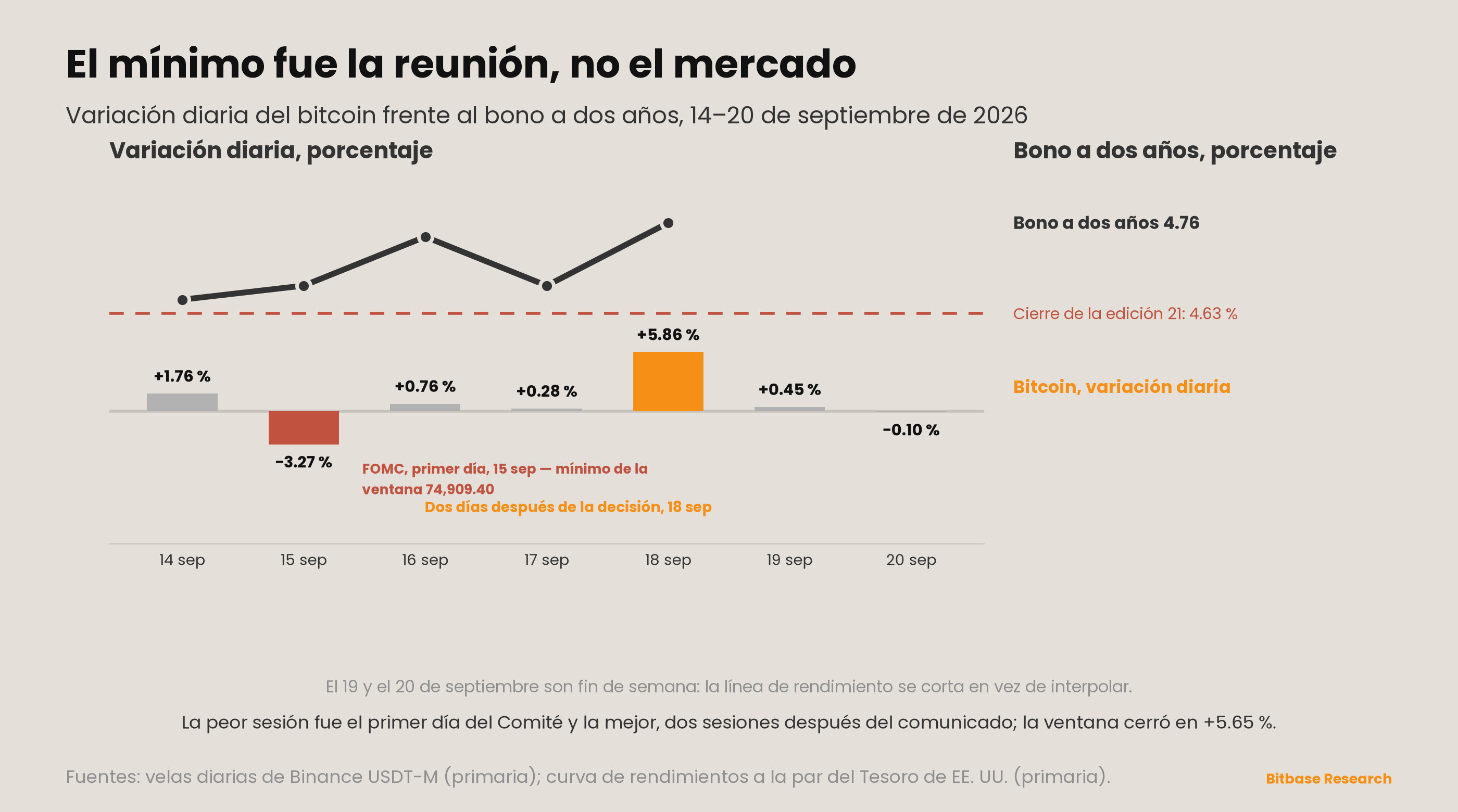 Market Insights | Edición 22-bitbase-3246