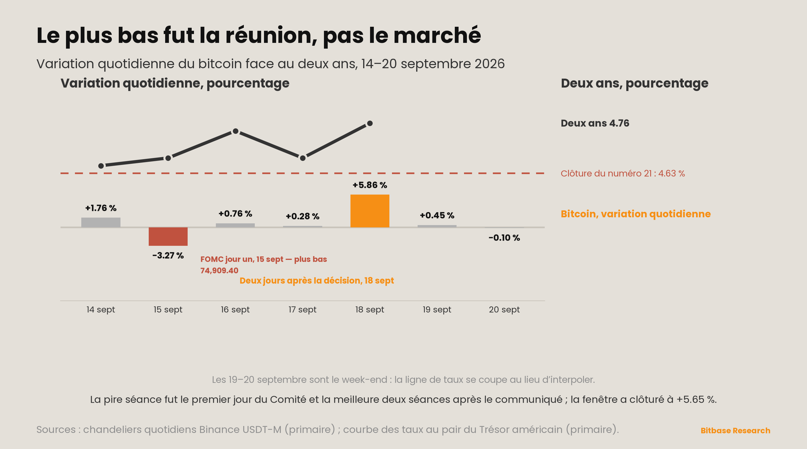 Market Insights | Numéro 22-bitbase-3355