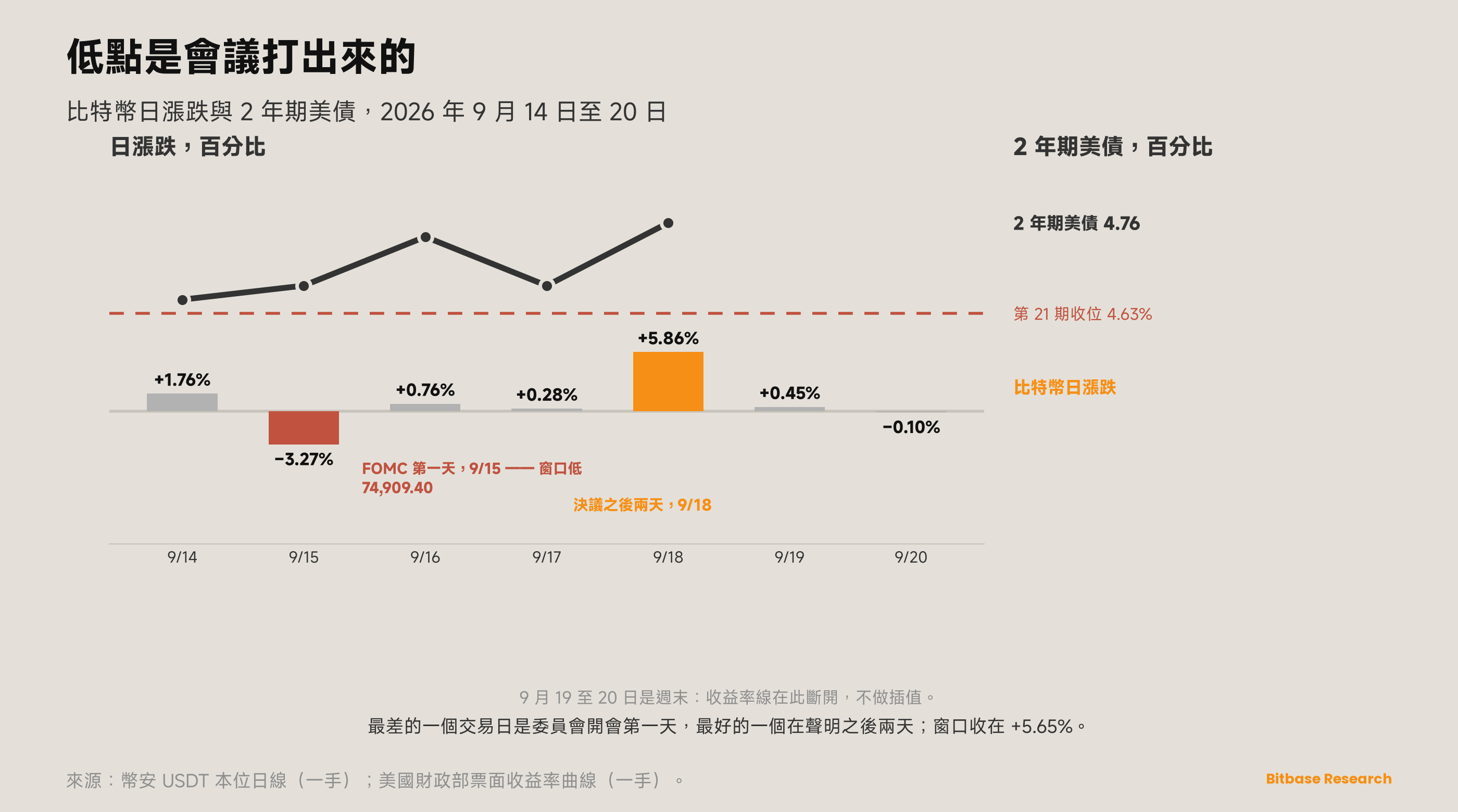 市場觀點 · 第二十二期-bitbase-6910