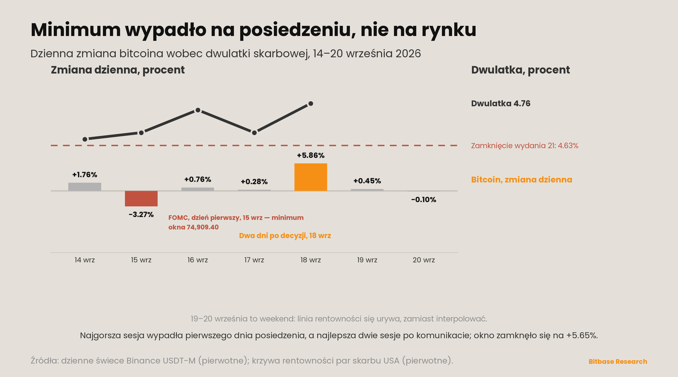 Market Insights | Wydanie 22-bitbase-7058