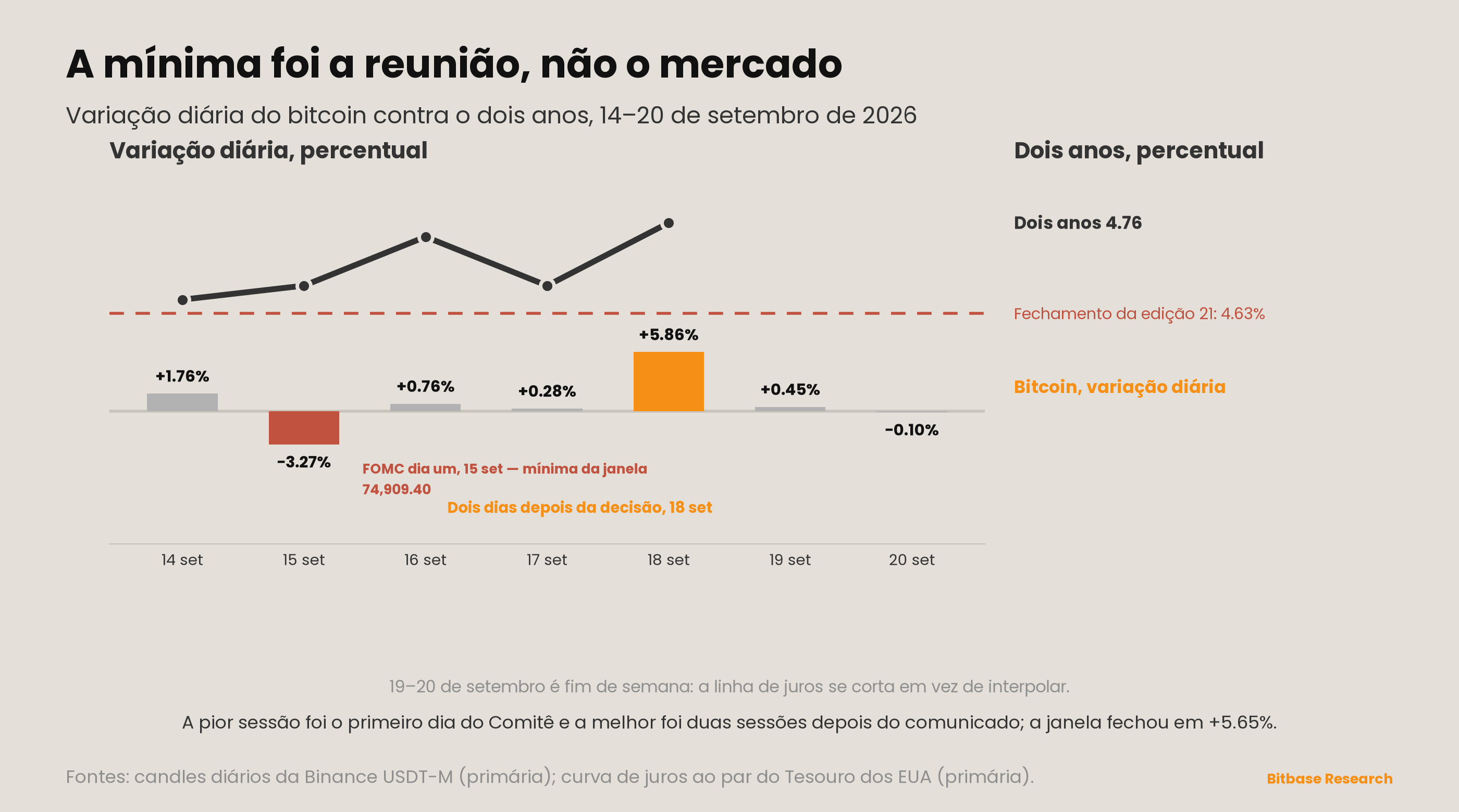 Market Insights | Edição 22-bitbase-6642