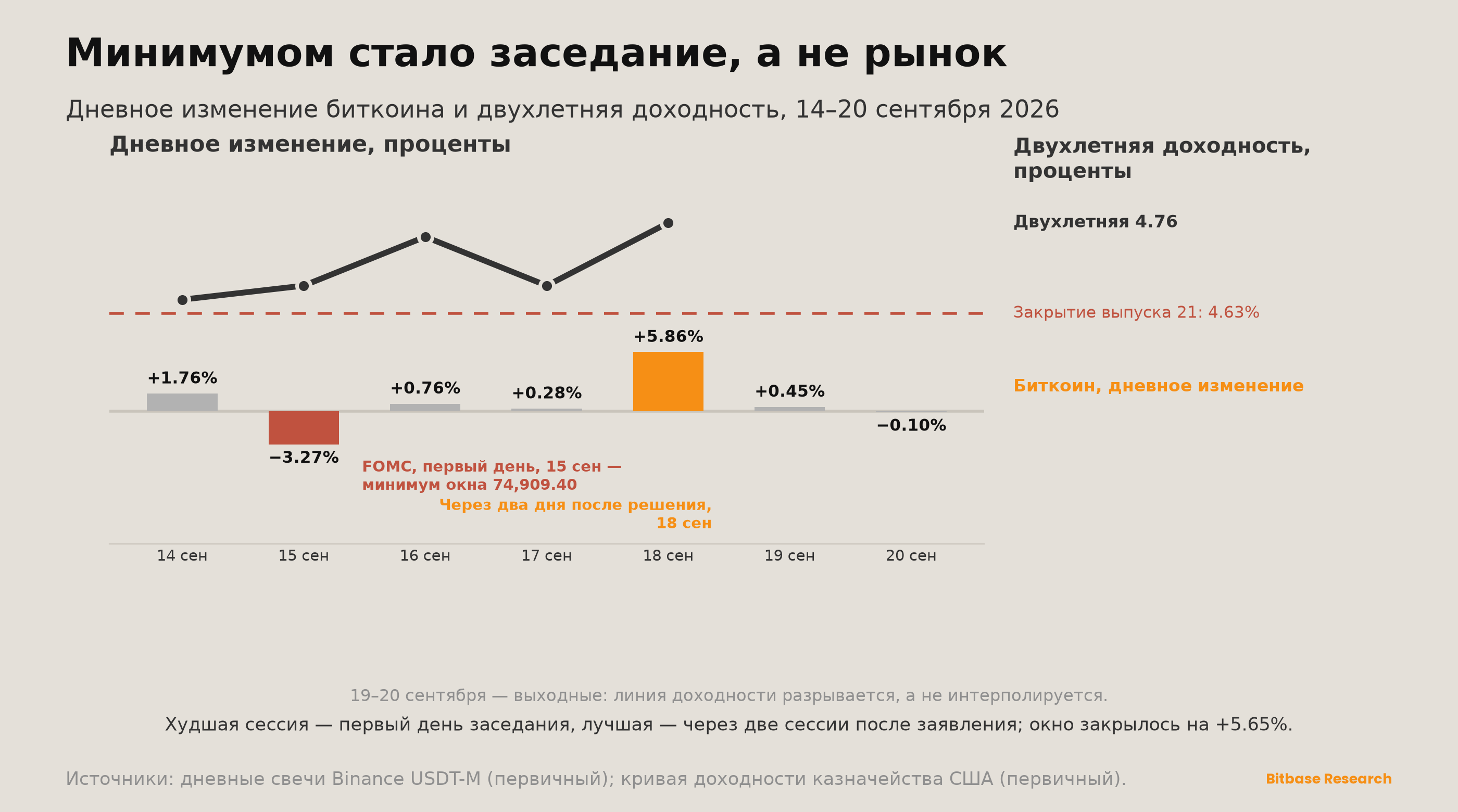 Market Insights | Выпуск 22-bitbase-7132